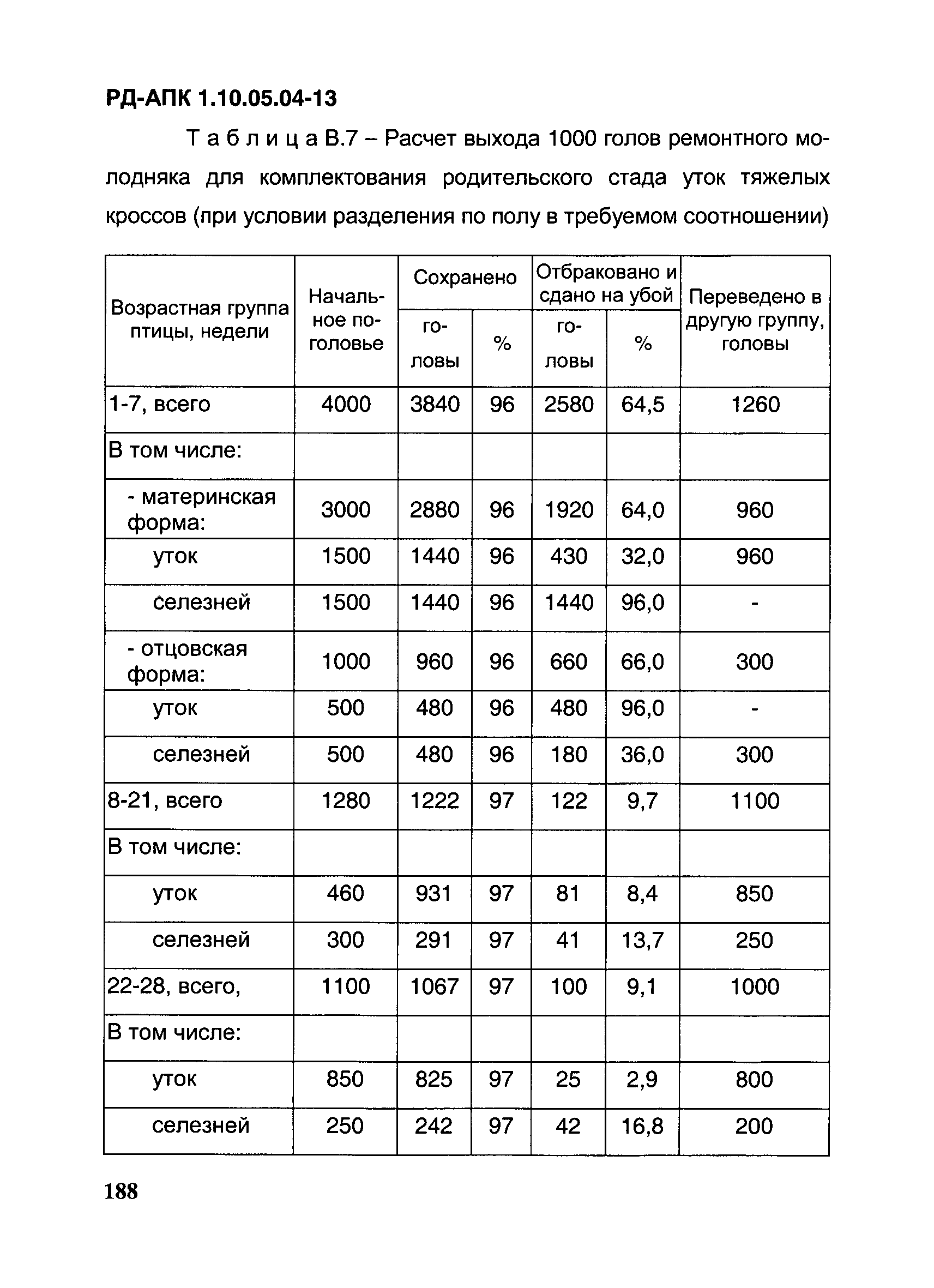 РД-АПК 1.10.05.04-13