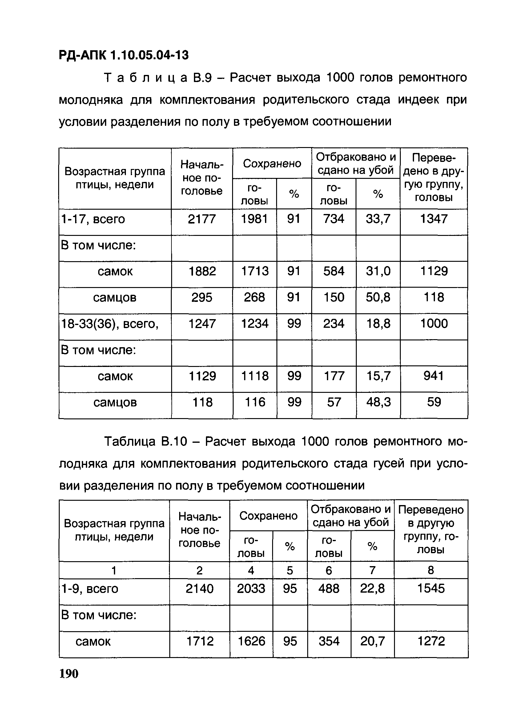 РД-АПК 1.10.05.04-13