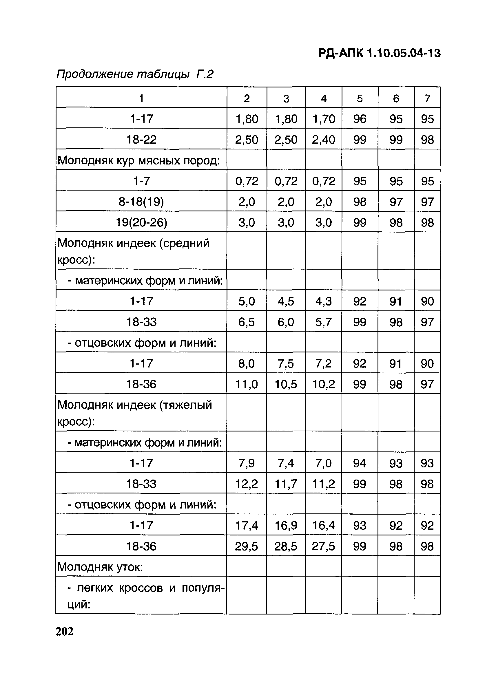 РД-АПК 1.10.05.04-13