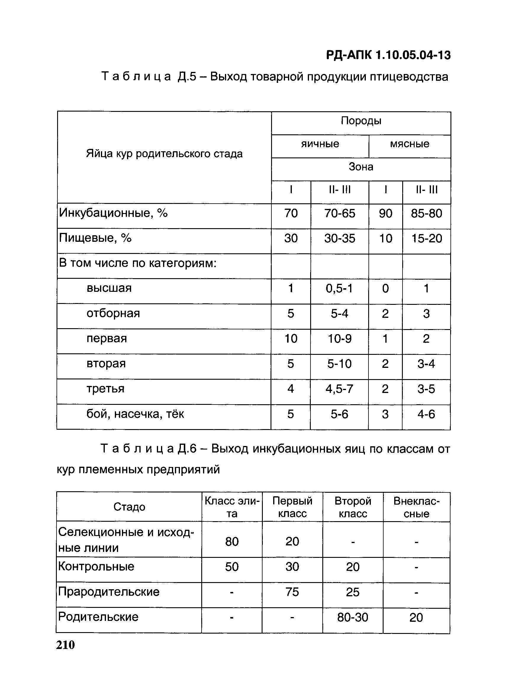 РД-АПК 1.10.05.04-13