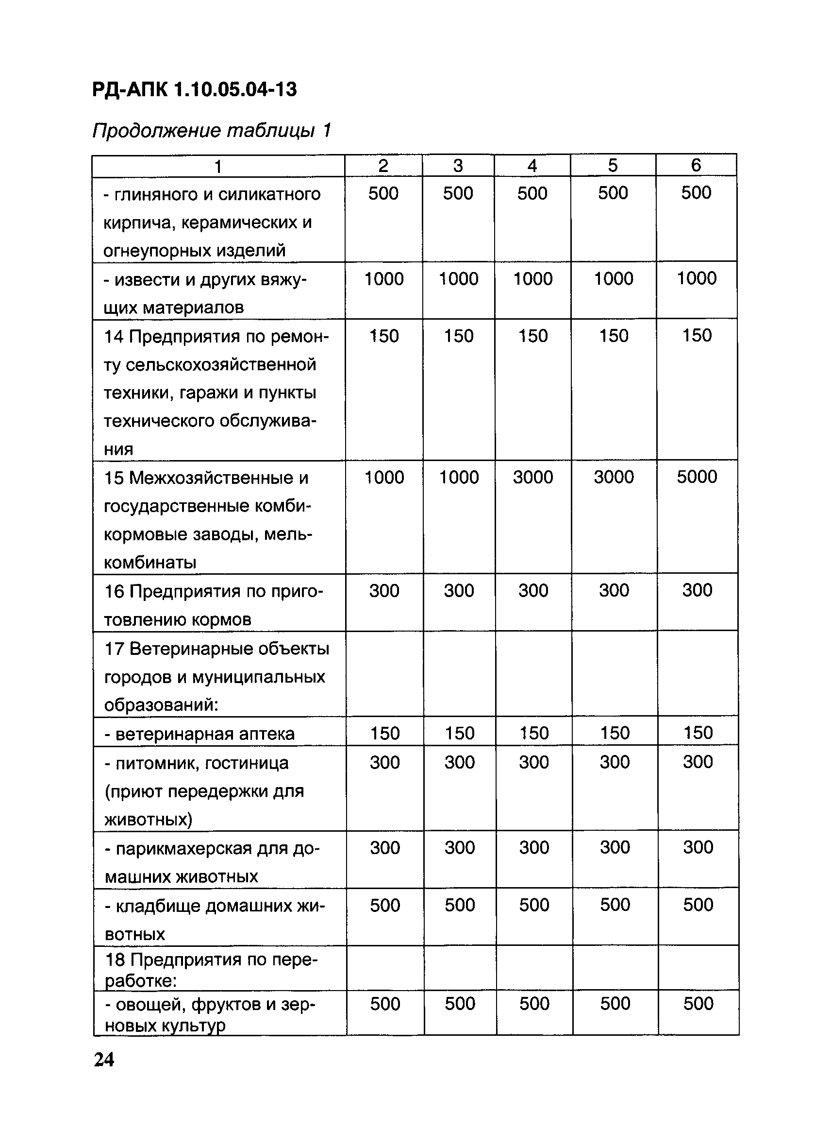 РД-АПК 1.10.05.04-13