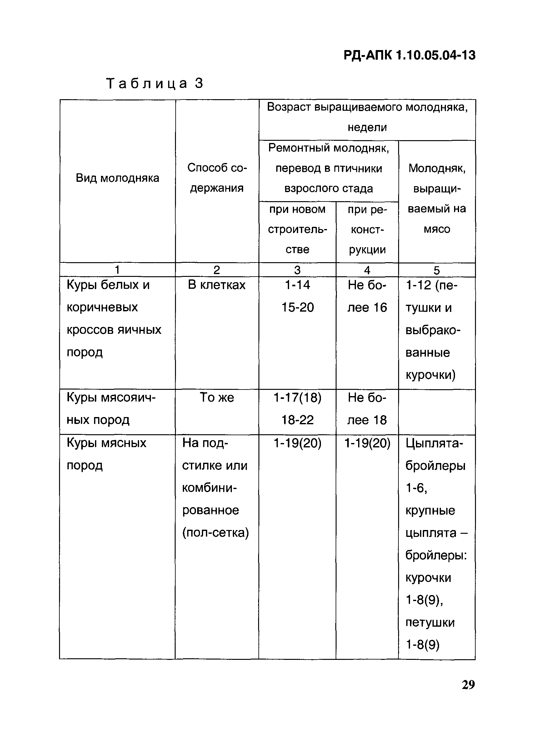 РД-АПК 1.10.05.04-13