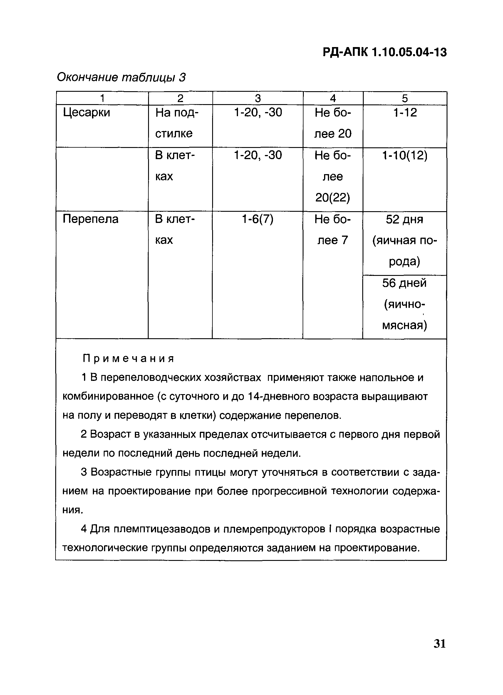 РД-АПК 1.10.05.04-13