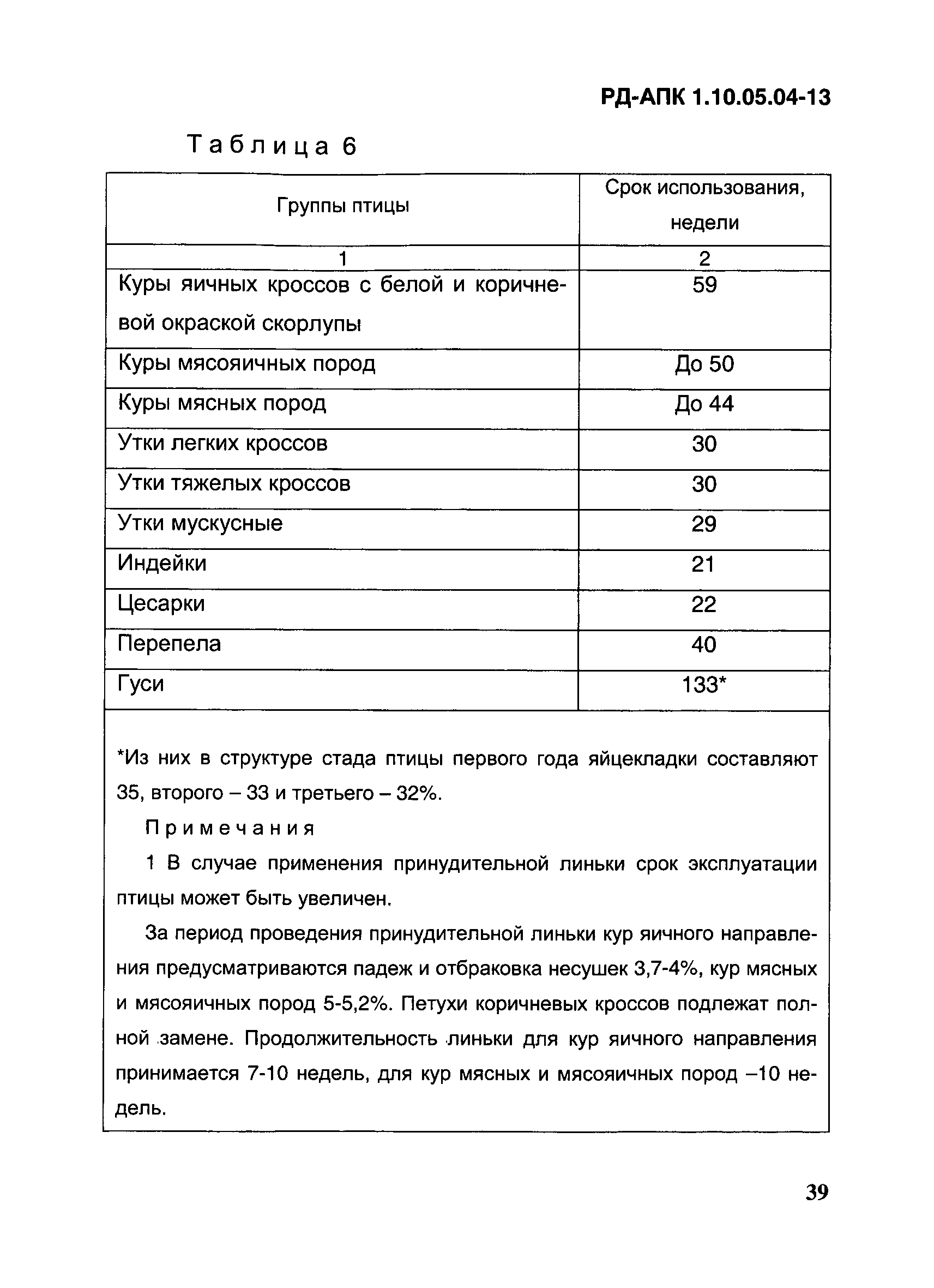 РД-АПК 1.10.05.04-13