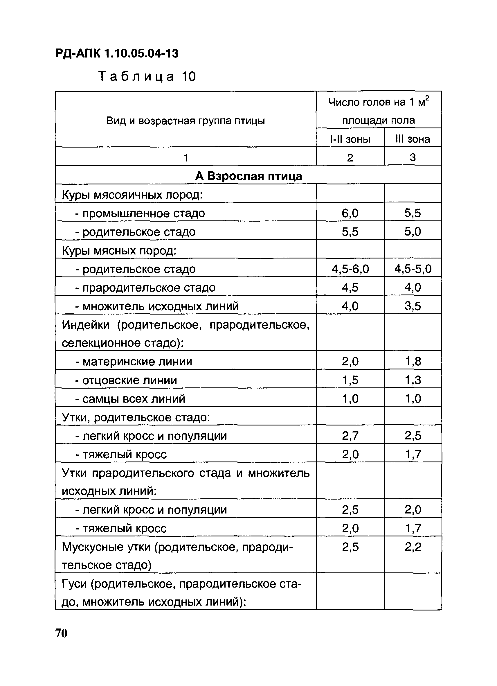 РД-АПК 1.10.05.04-13