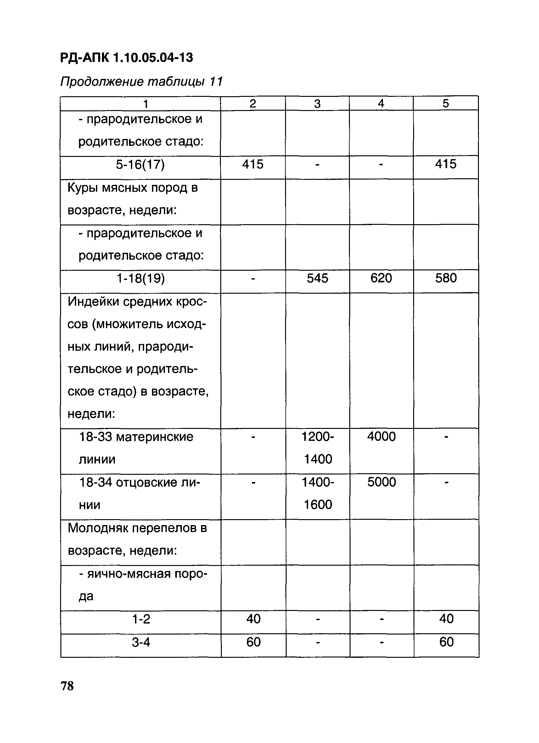 РД-АПК 1.10.05.04-13