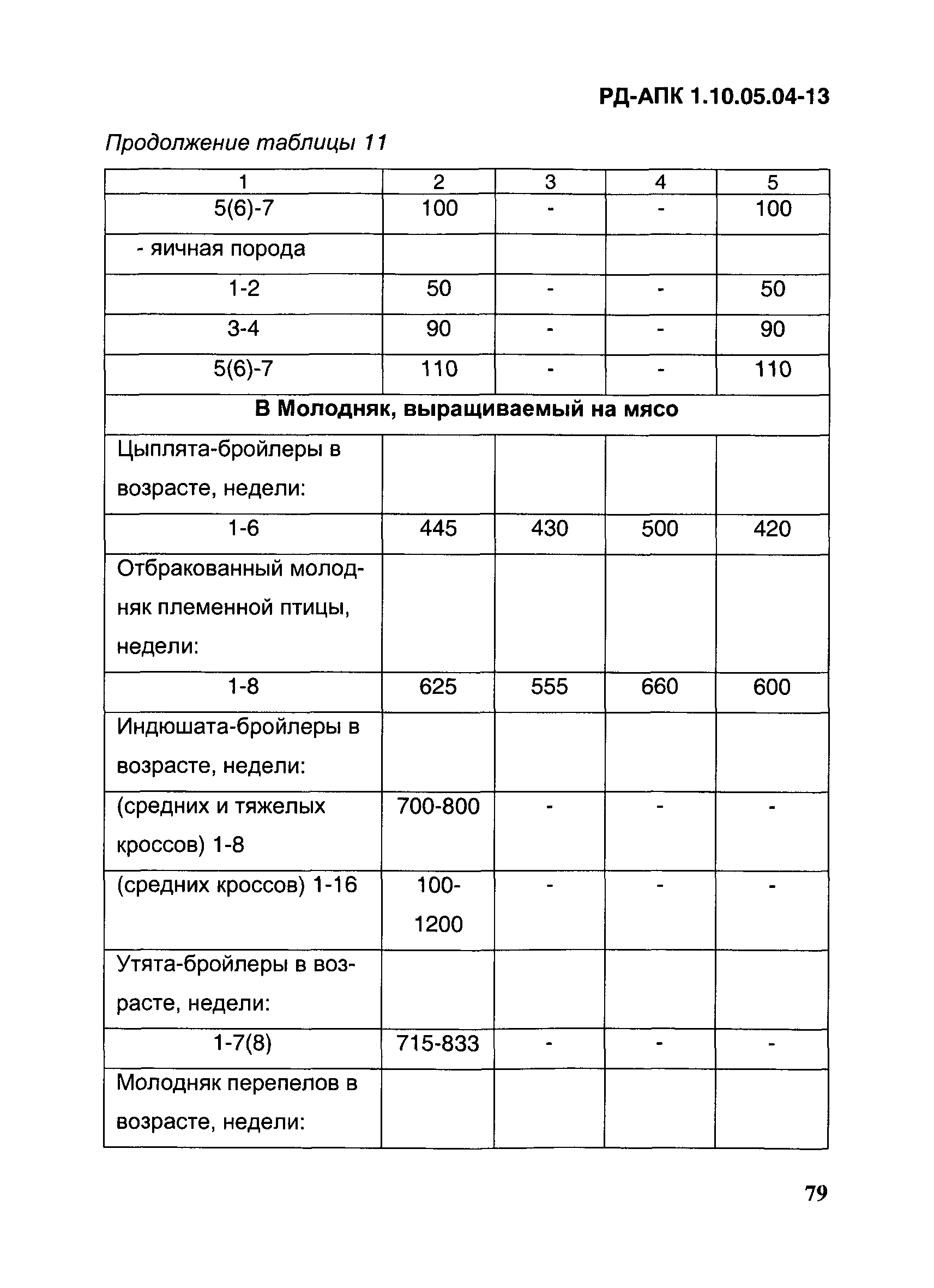 РД-АПК 1.10.05.04-13