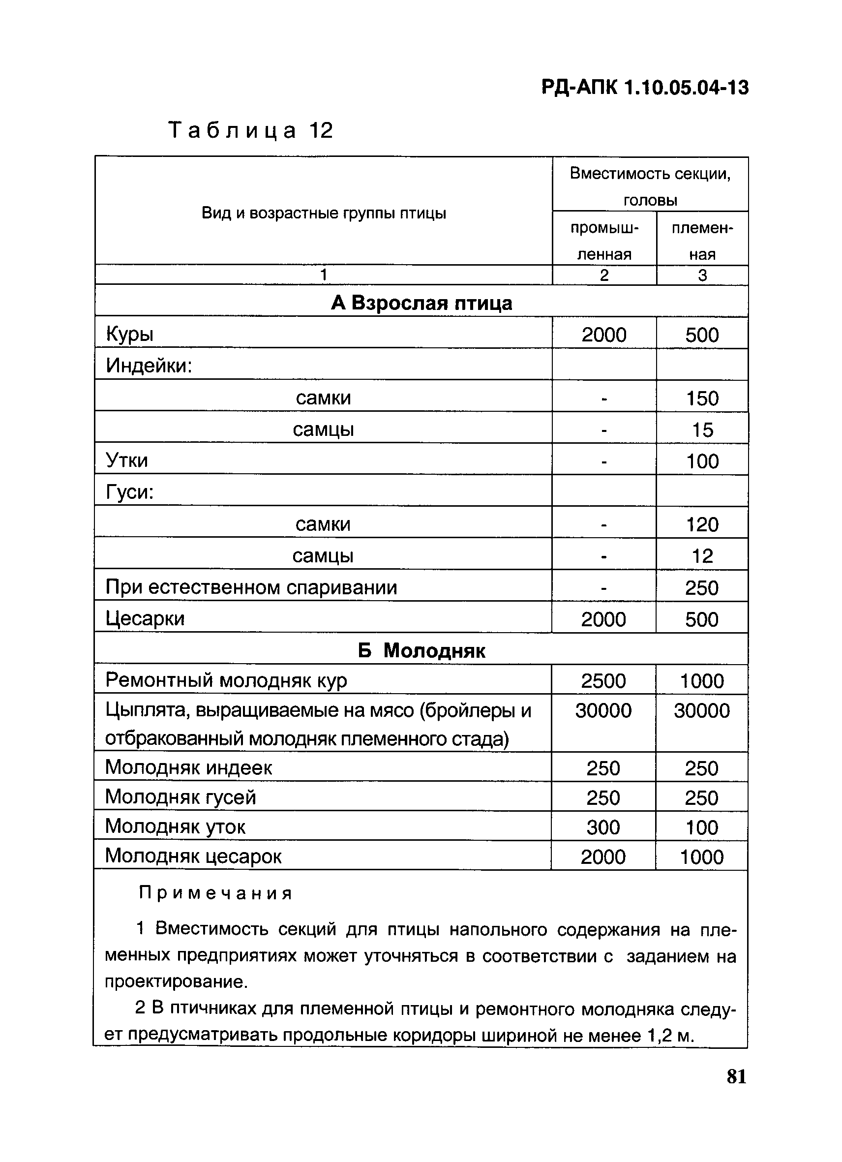 РД-АПК 1.10.05.04-13