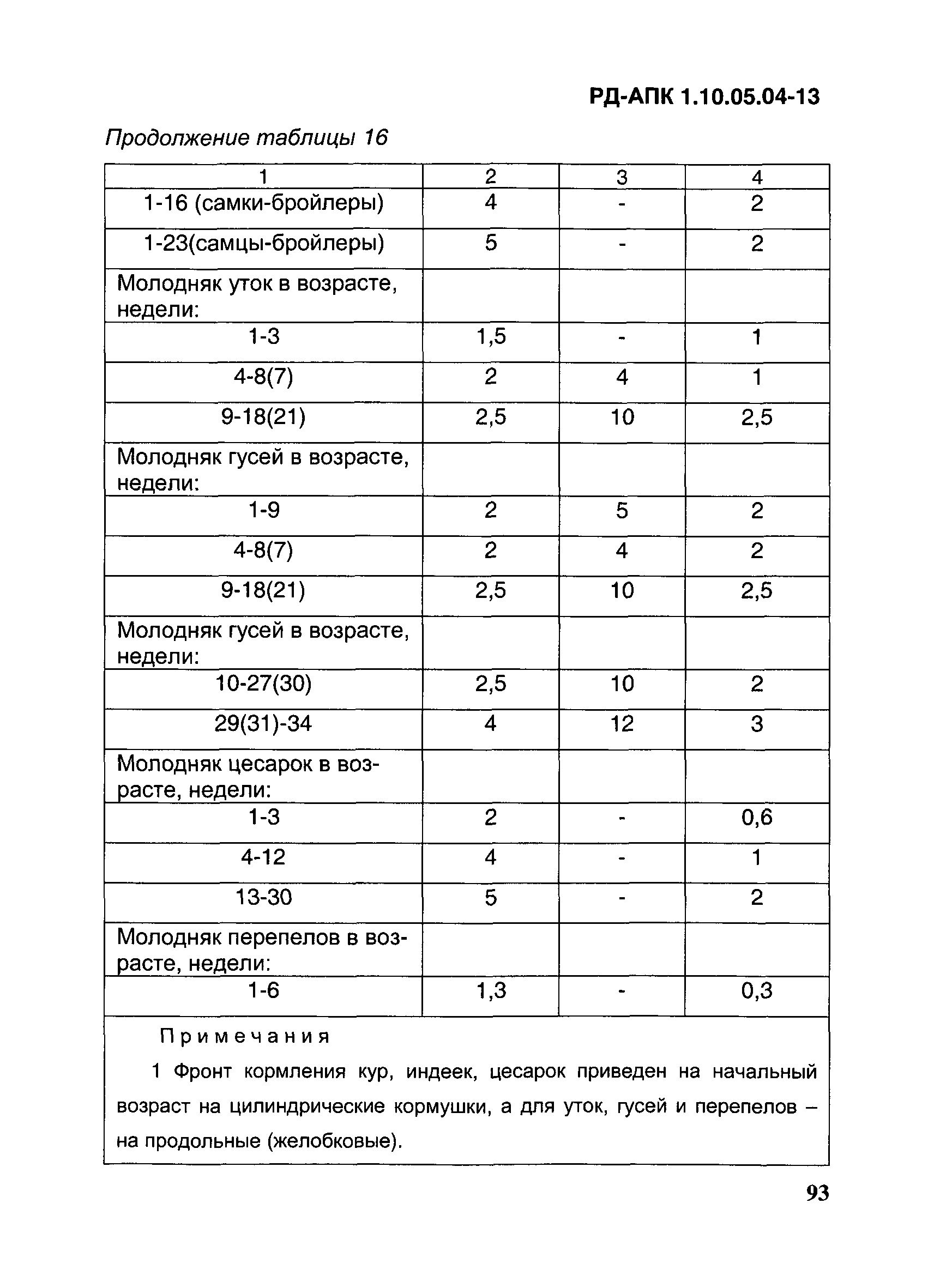 РД-АПК 1.10.05.04-13