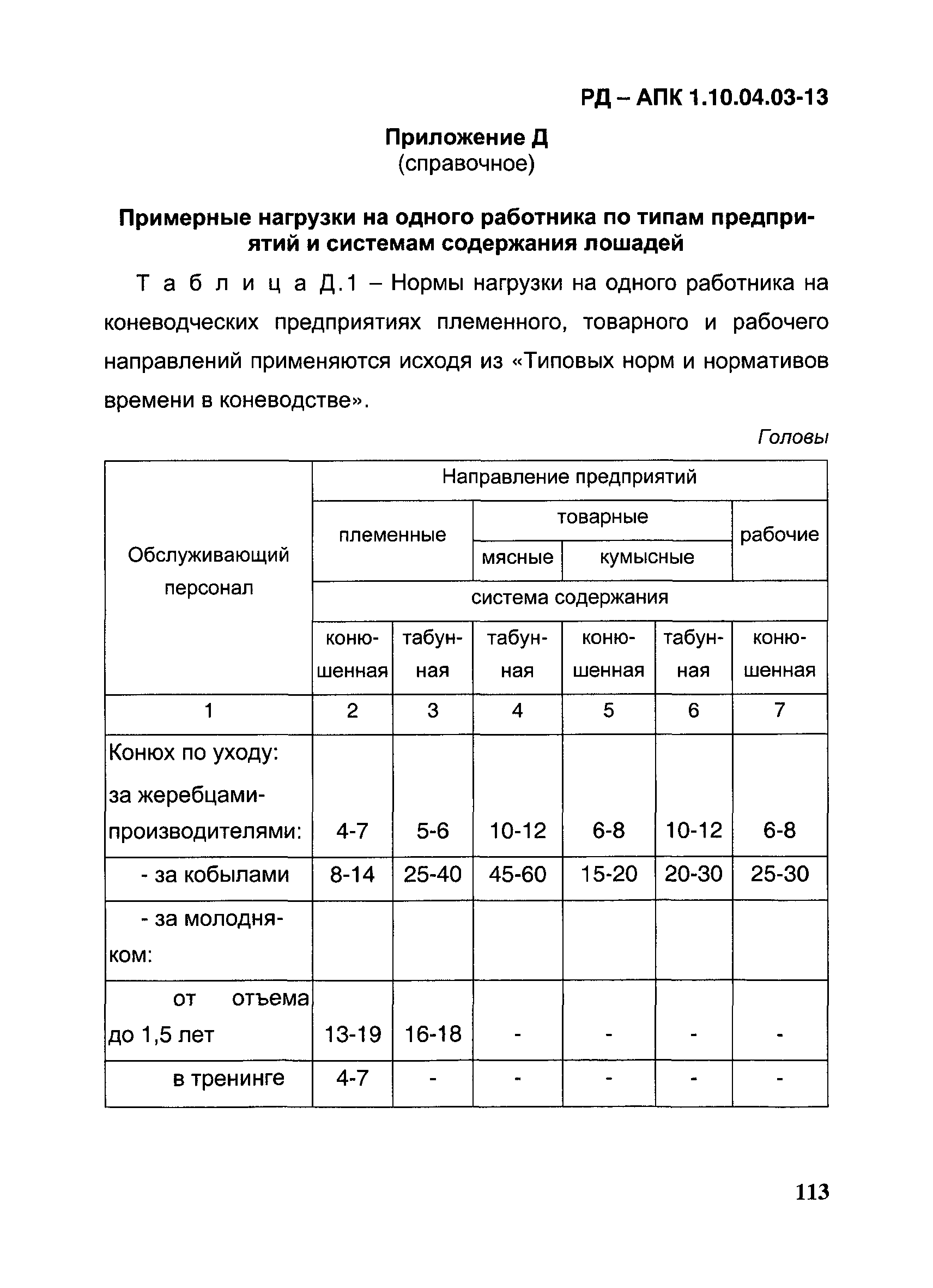 РД-АПК 1.10.04.03-13