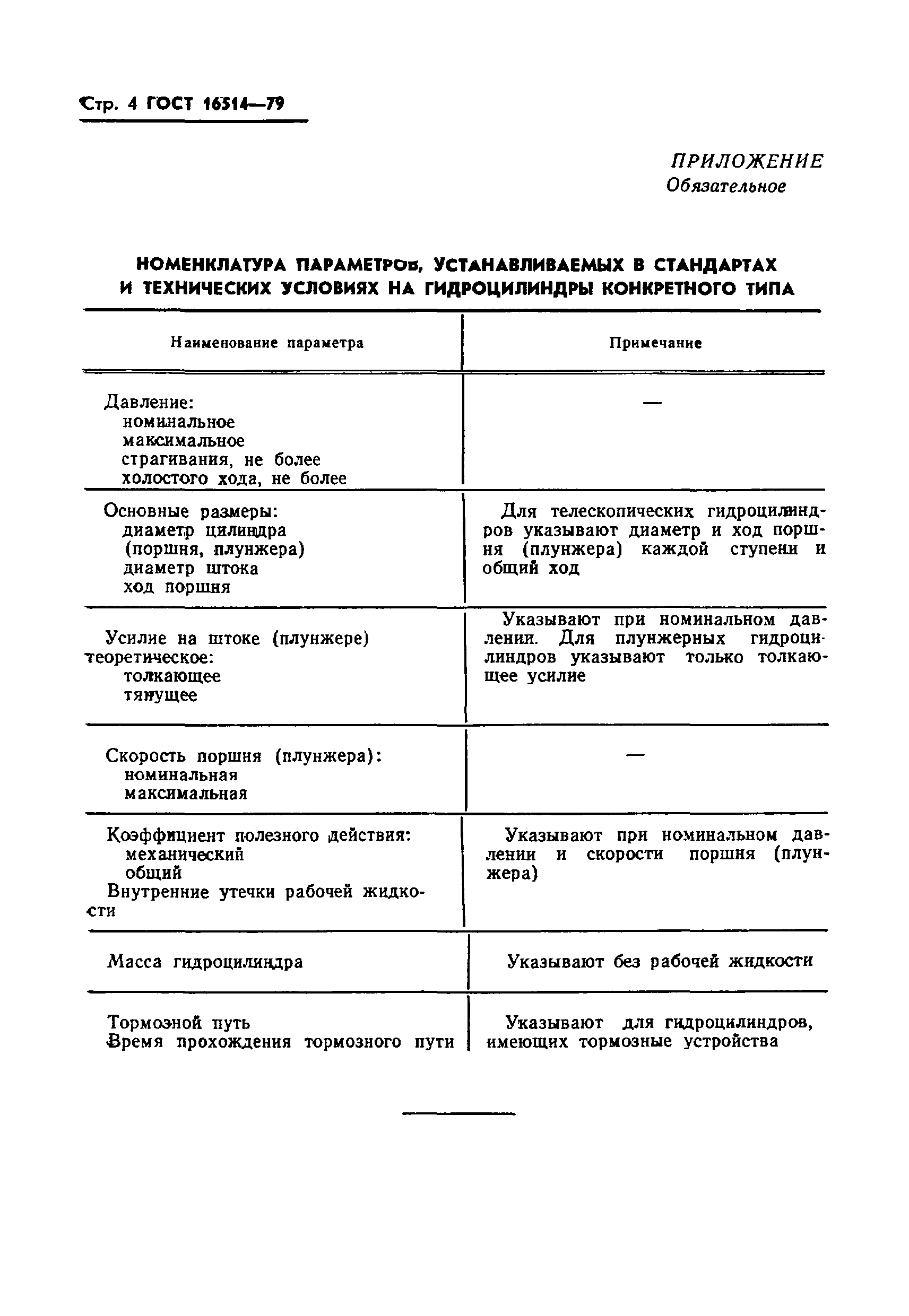 ГОСТ 16514-79
