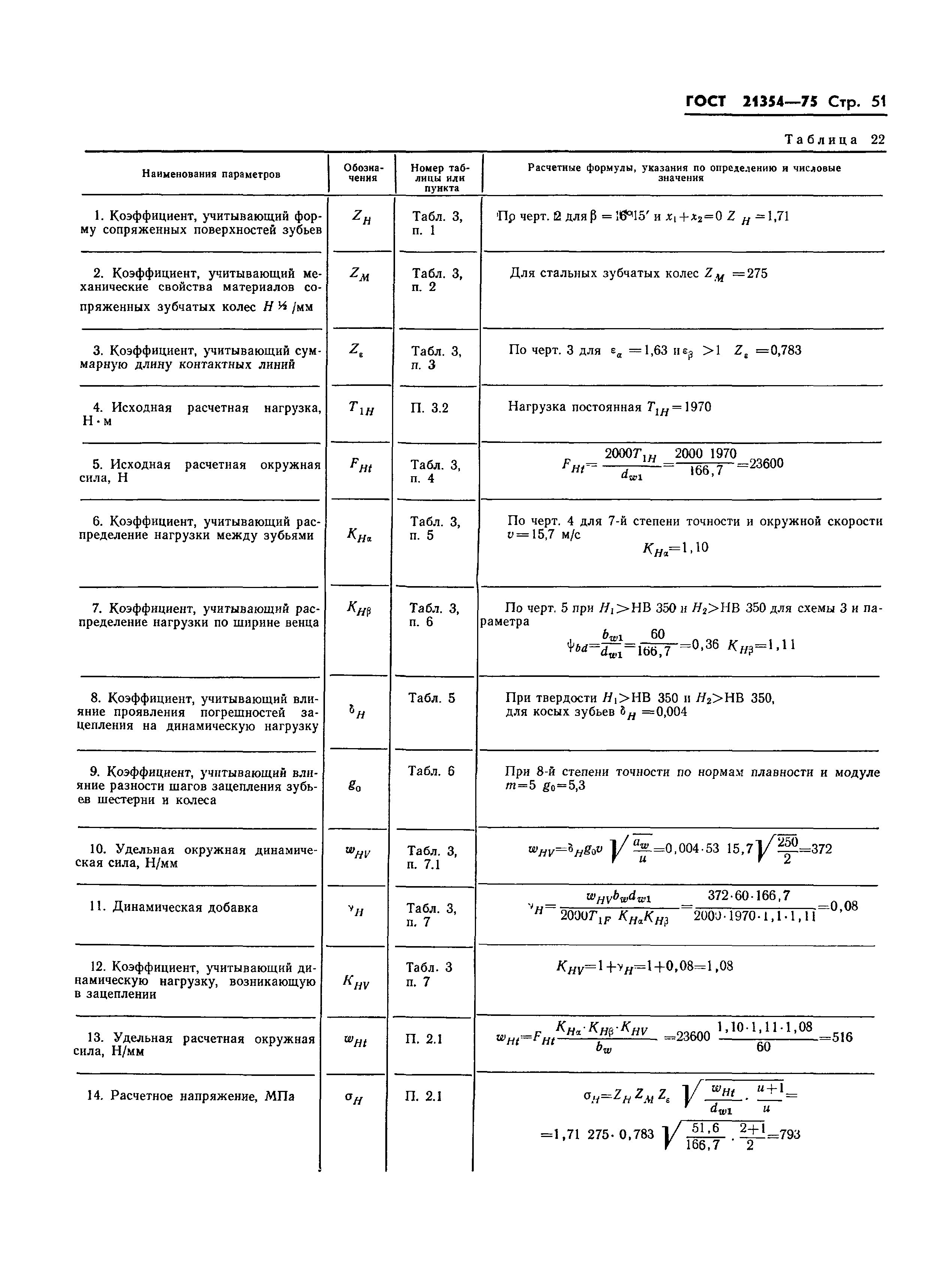 ГОСТ 21354-75