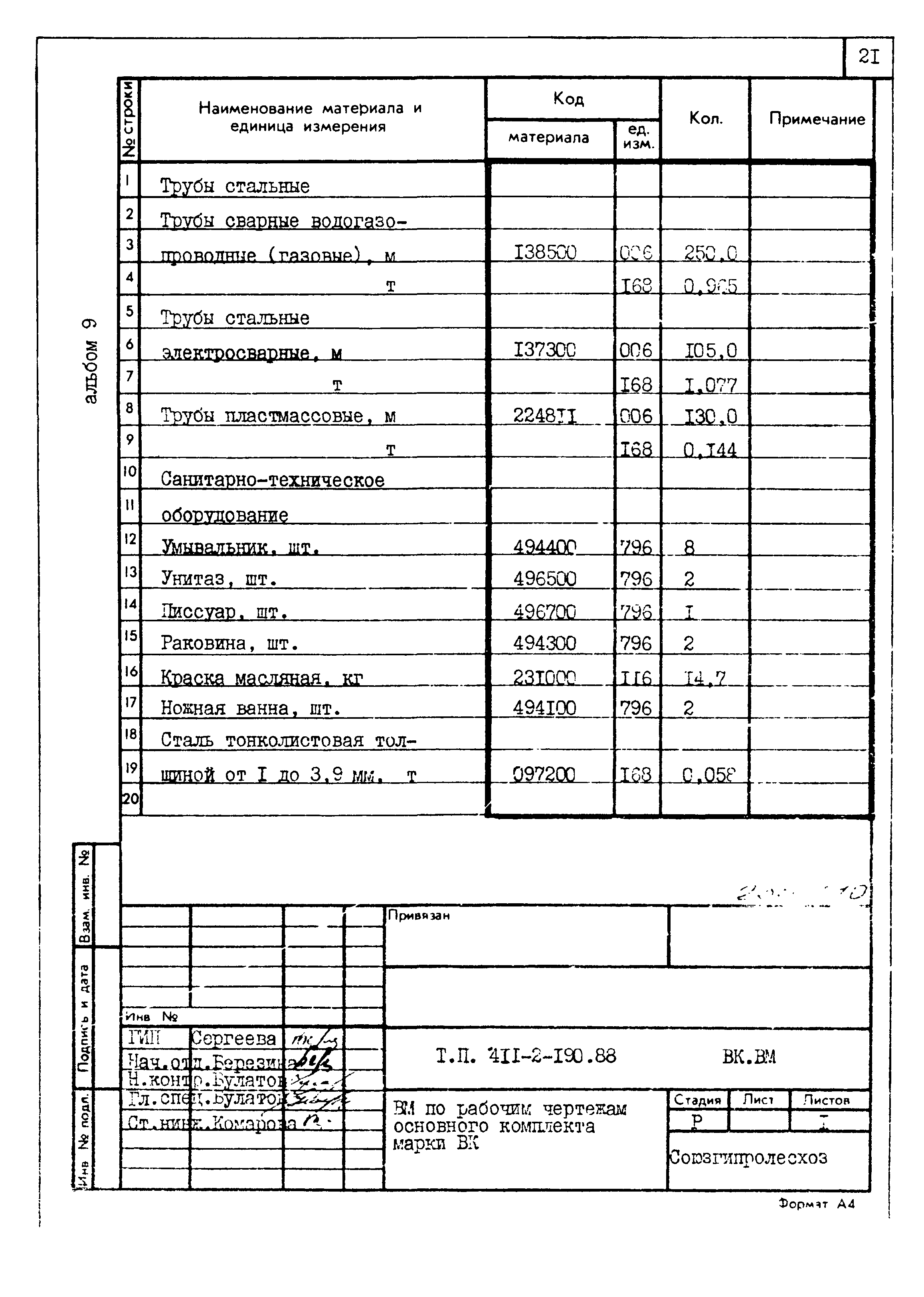 Типовой проект 411-2-190.88
