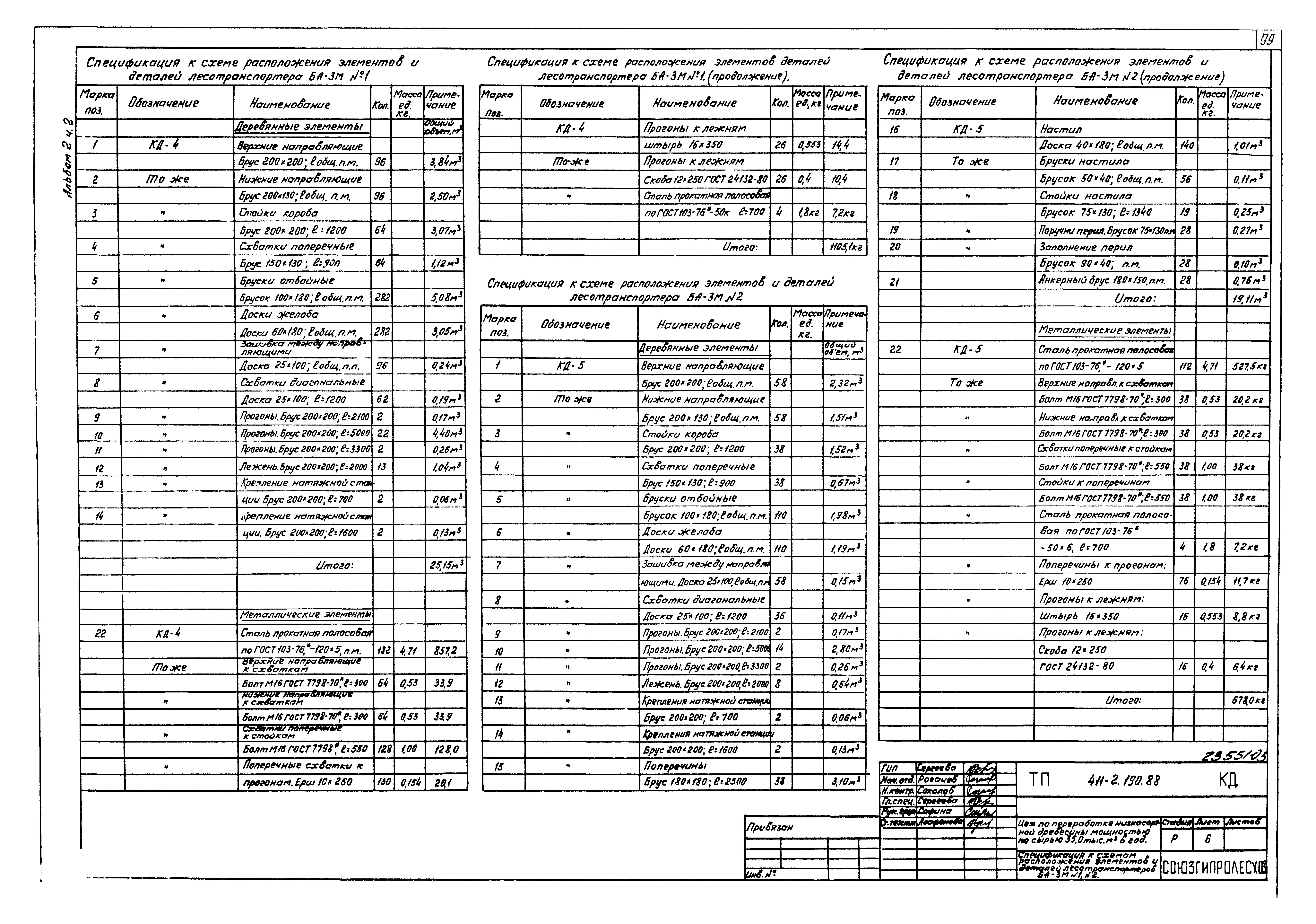 Типовой проект 411-2-190.88