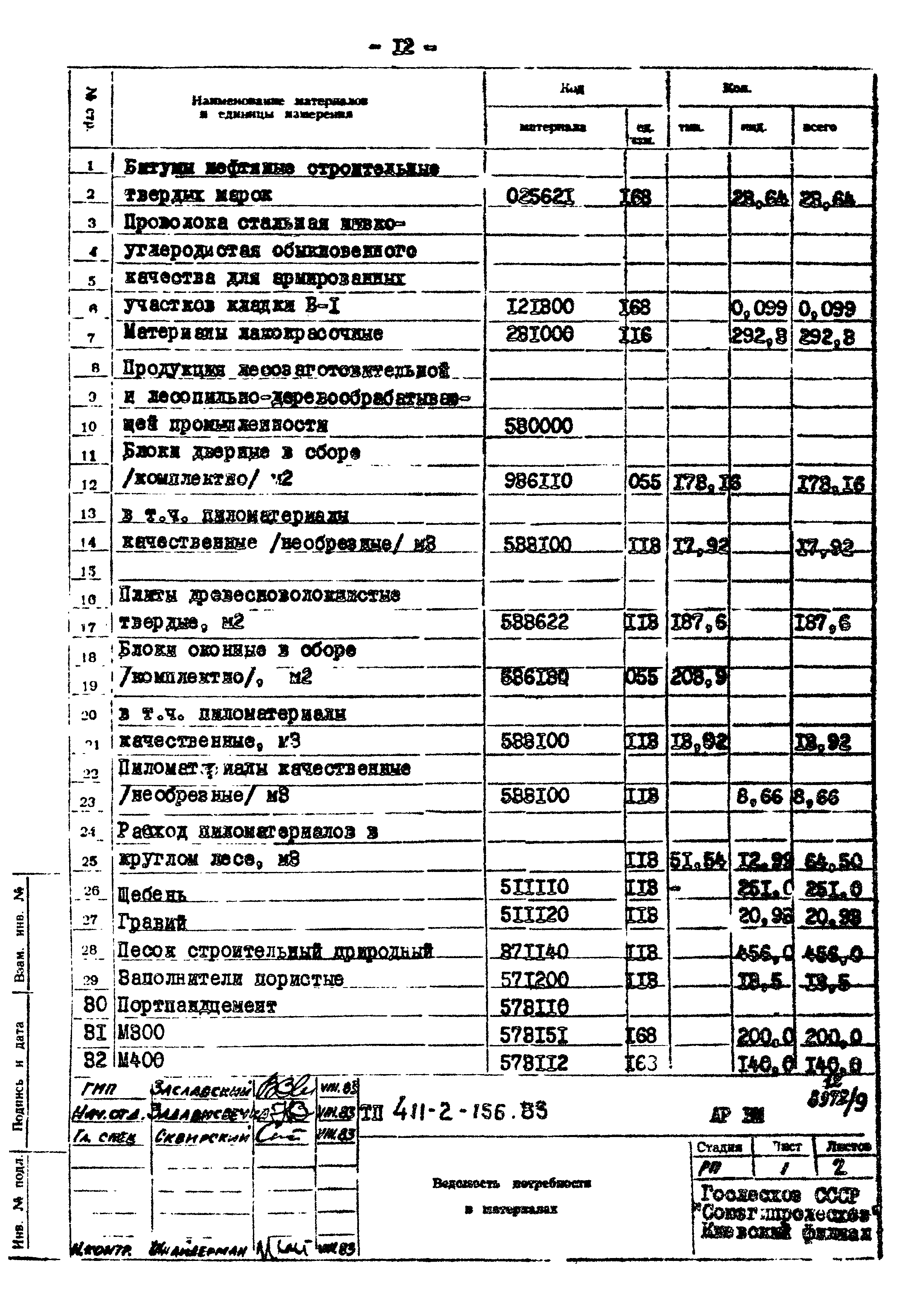 Типовой проект 411-2-156.85