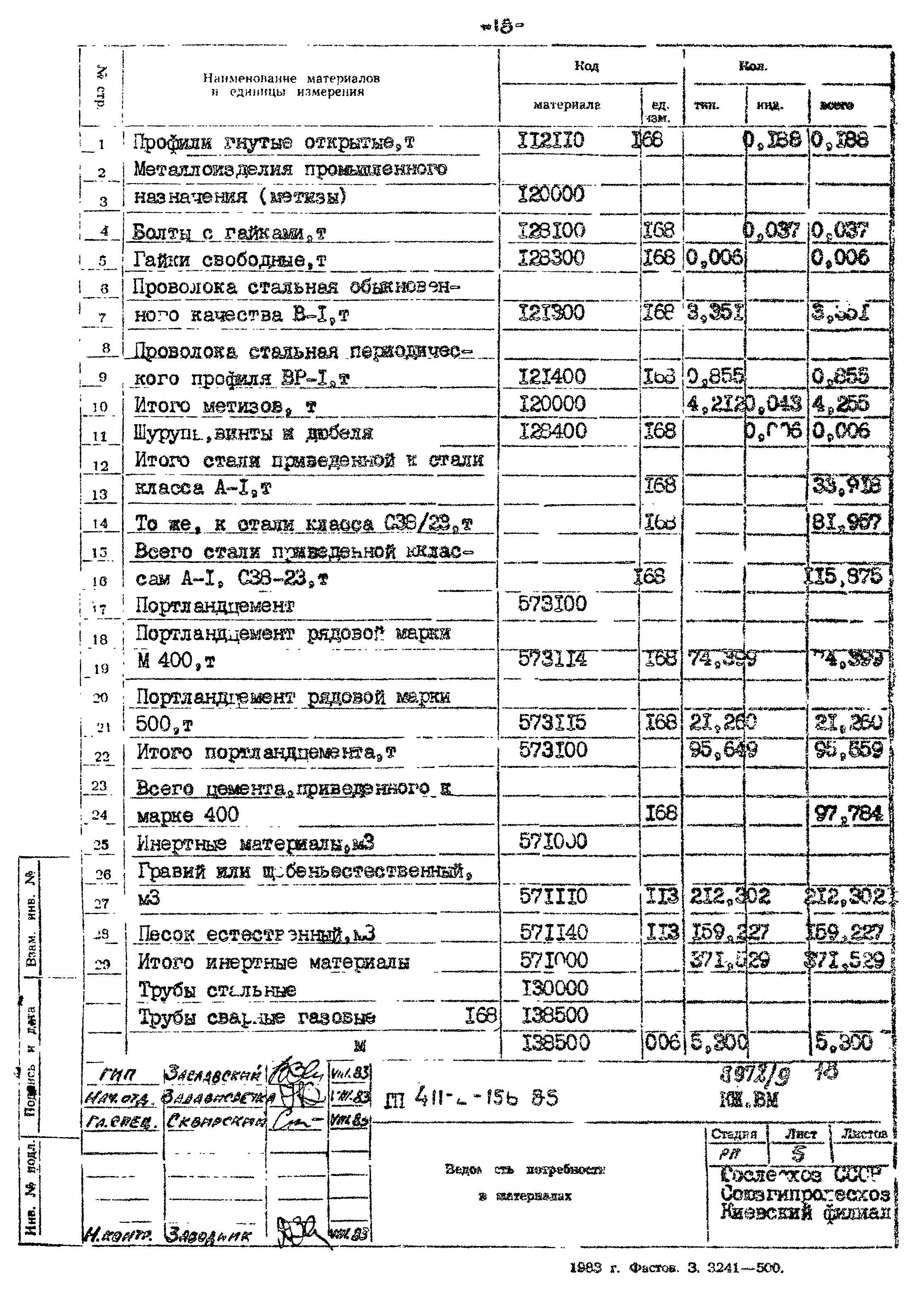 Типовой проект 411-2-156.85