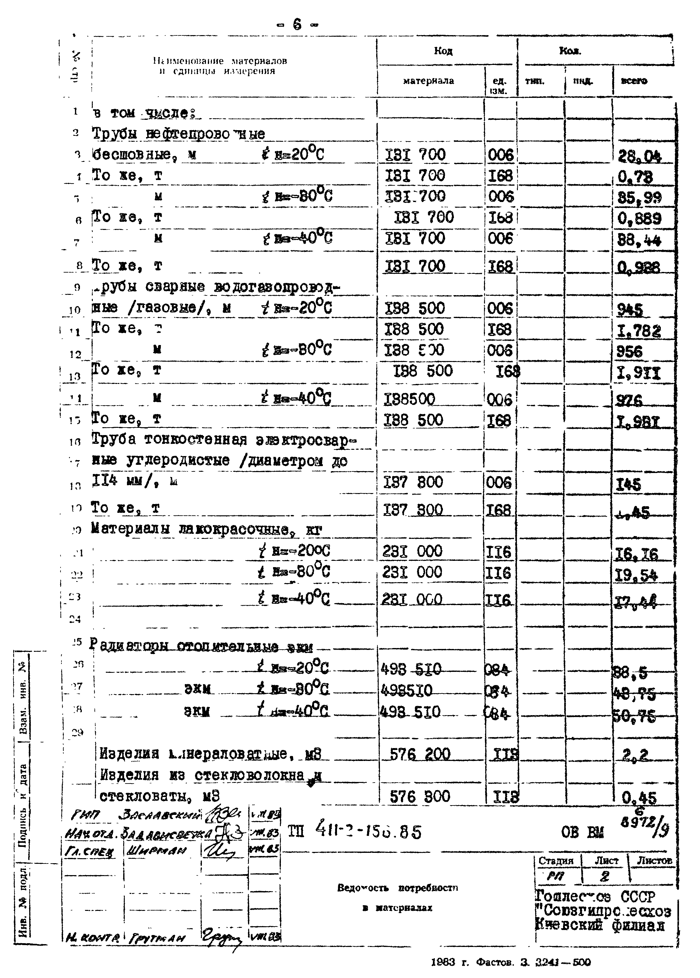 Типовой проект 411-2-156.85