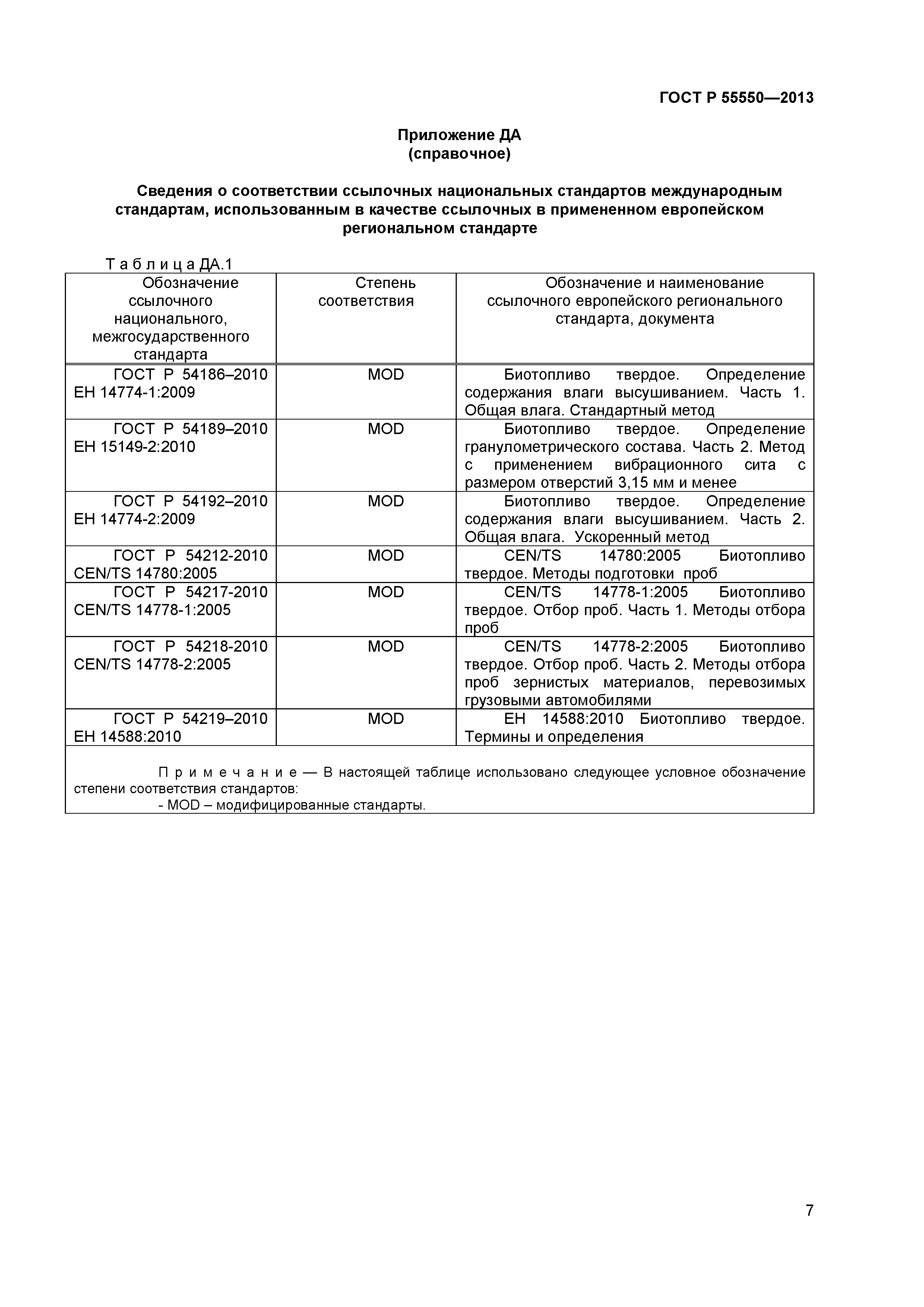 ГОСТ Р 55550-2013