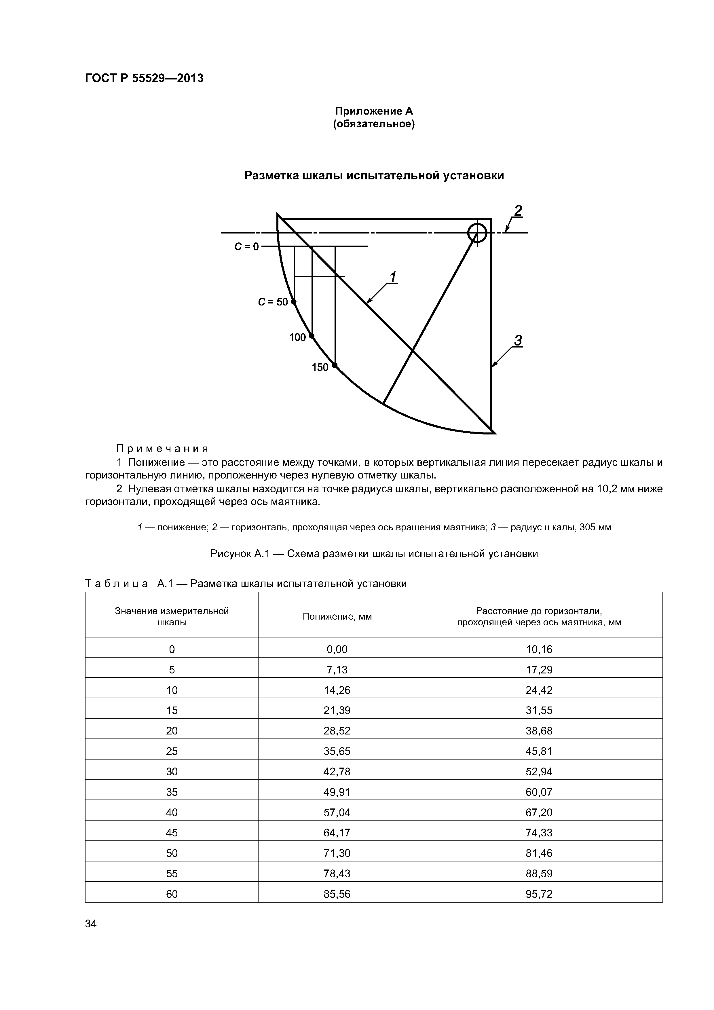 ГОСТ Р 55529-2013
