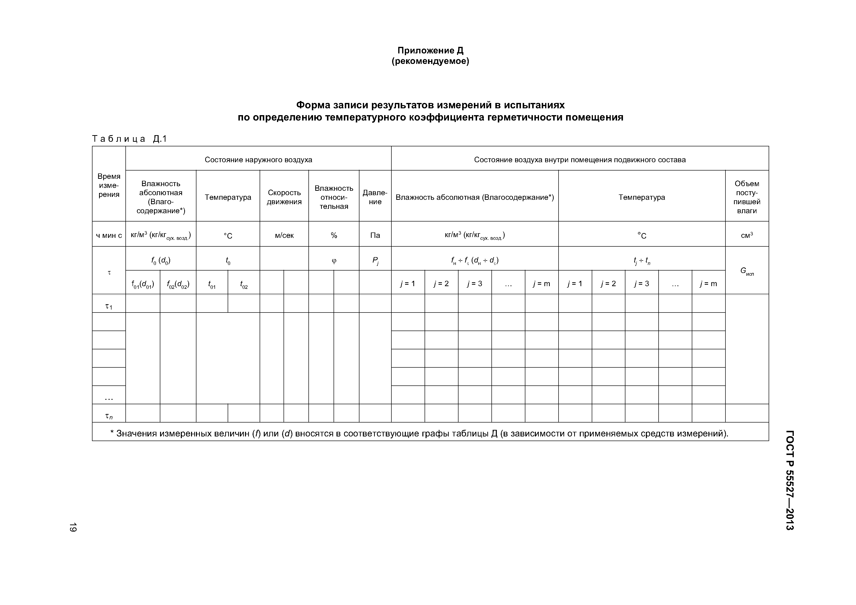 ГОСТ Р 55527-2013