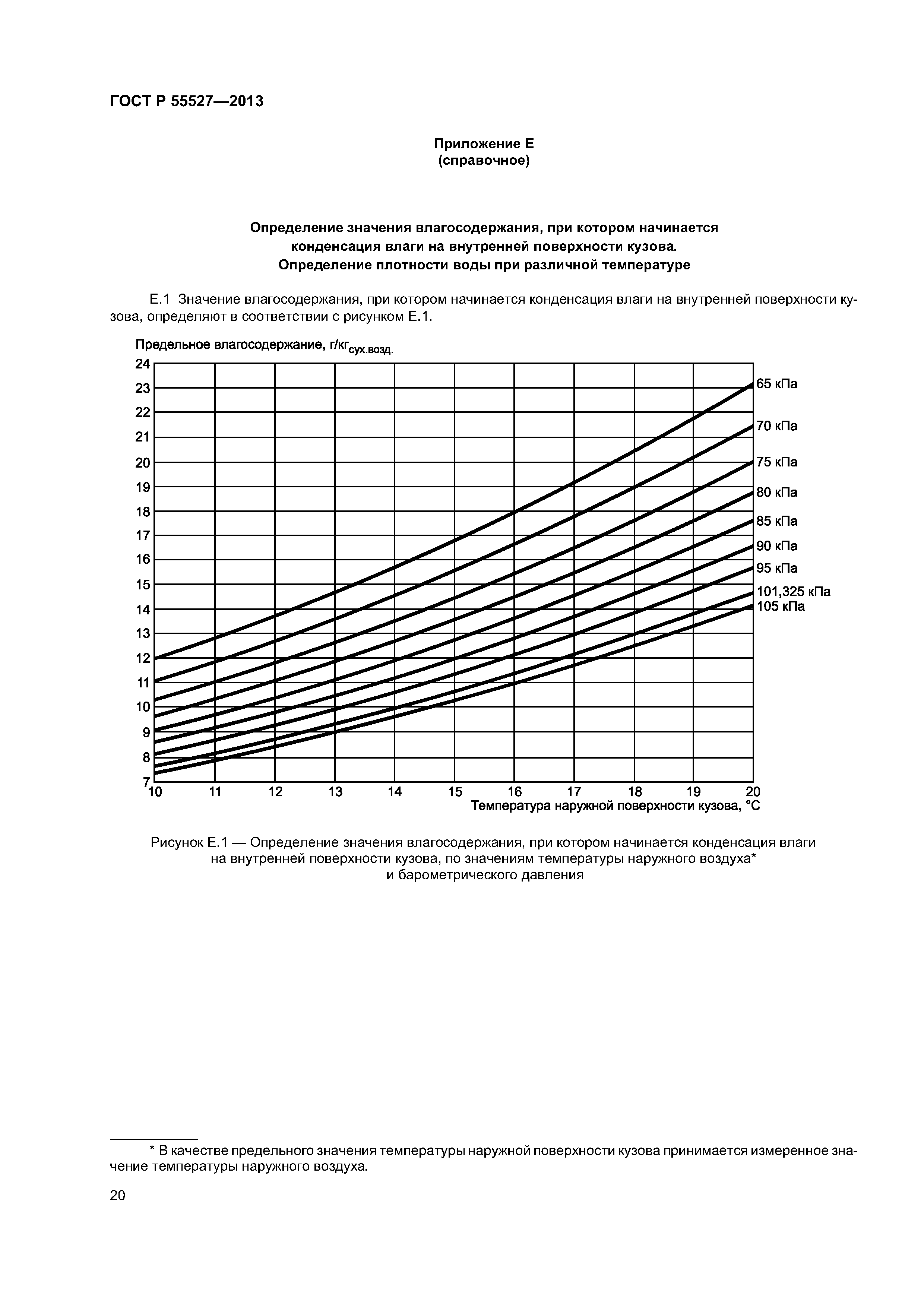 ГОСТ Р 55527-2013