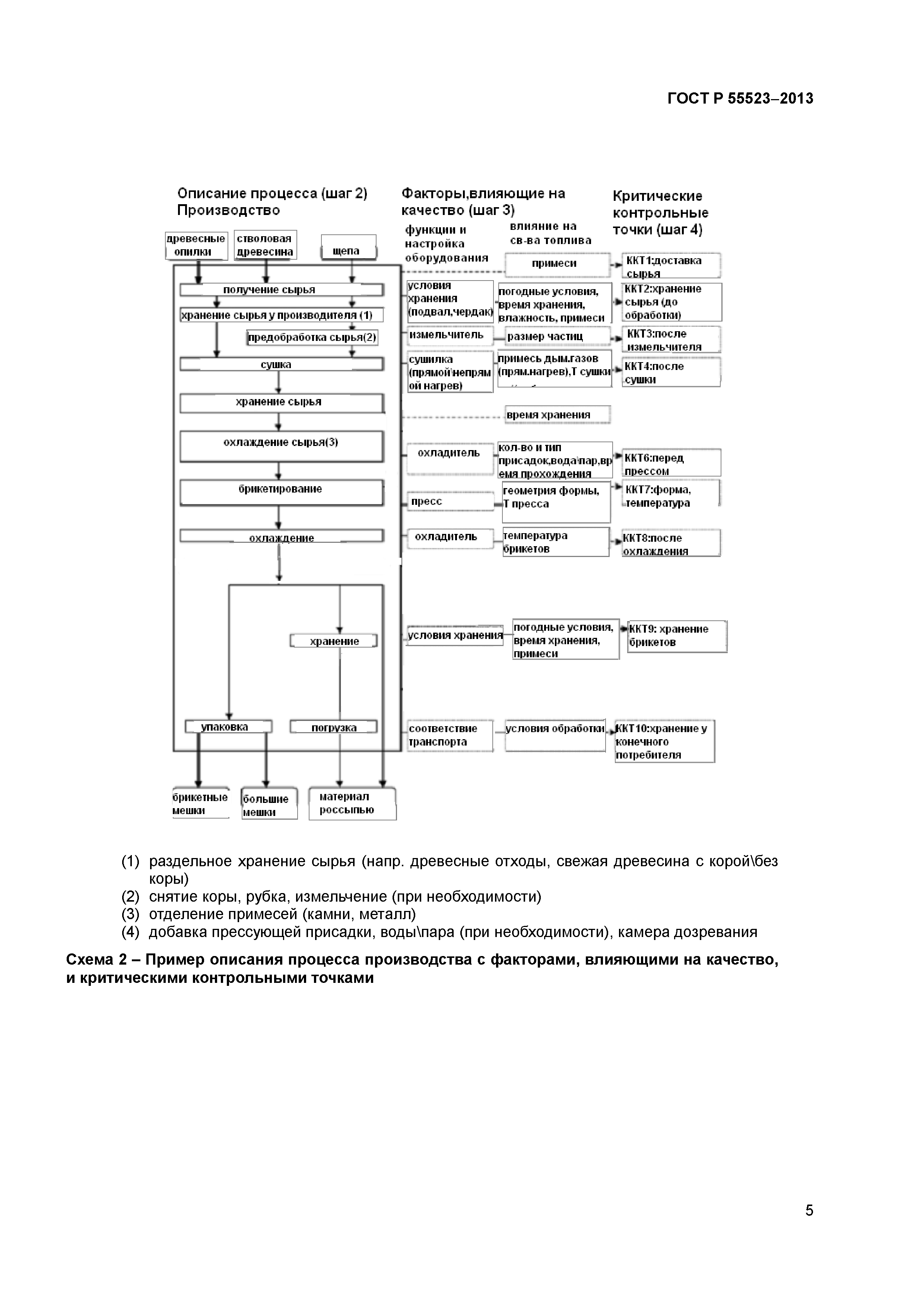 ГОСТ Р 55523-2013