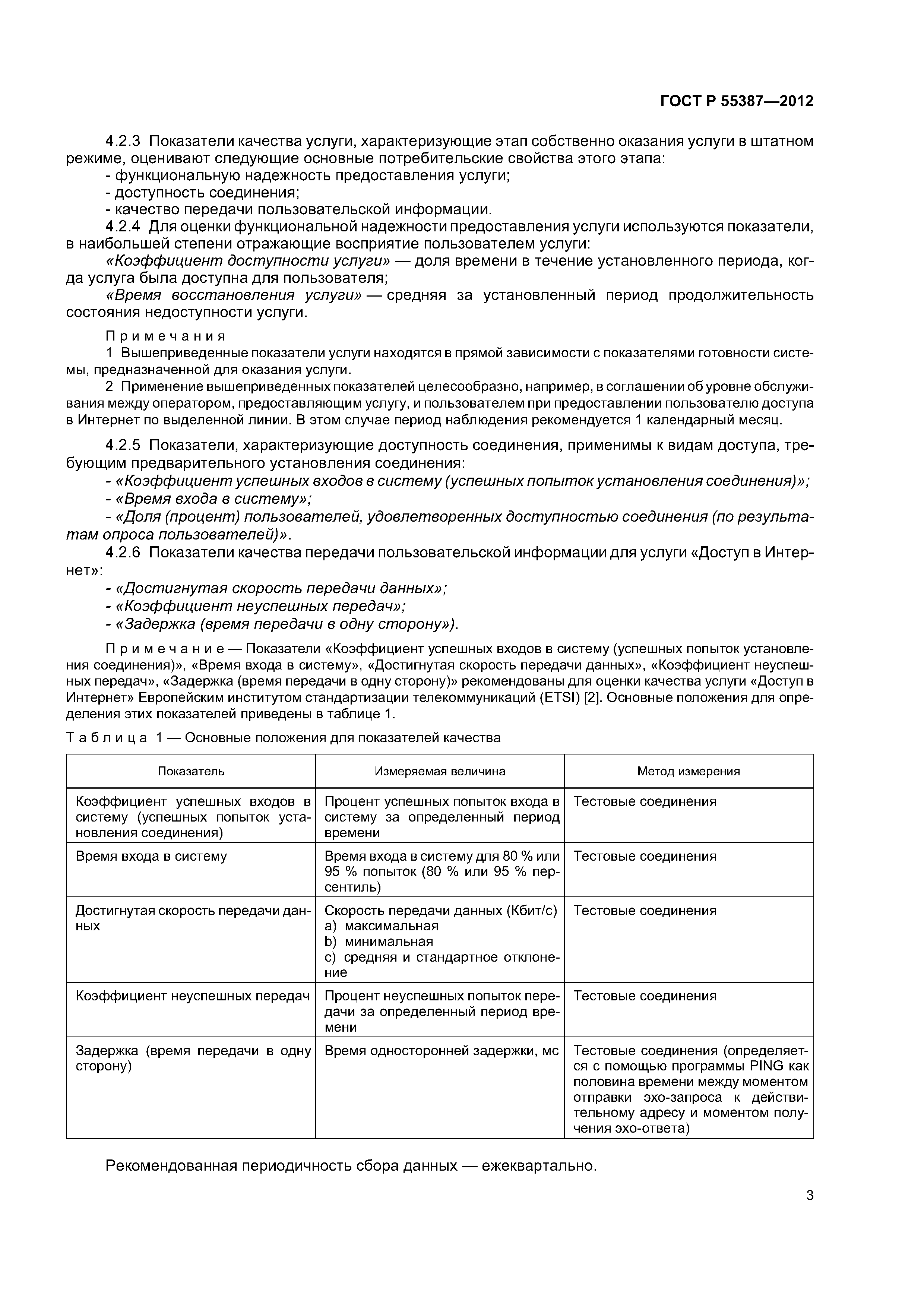 ГОСТ Р 55387-2012