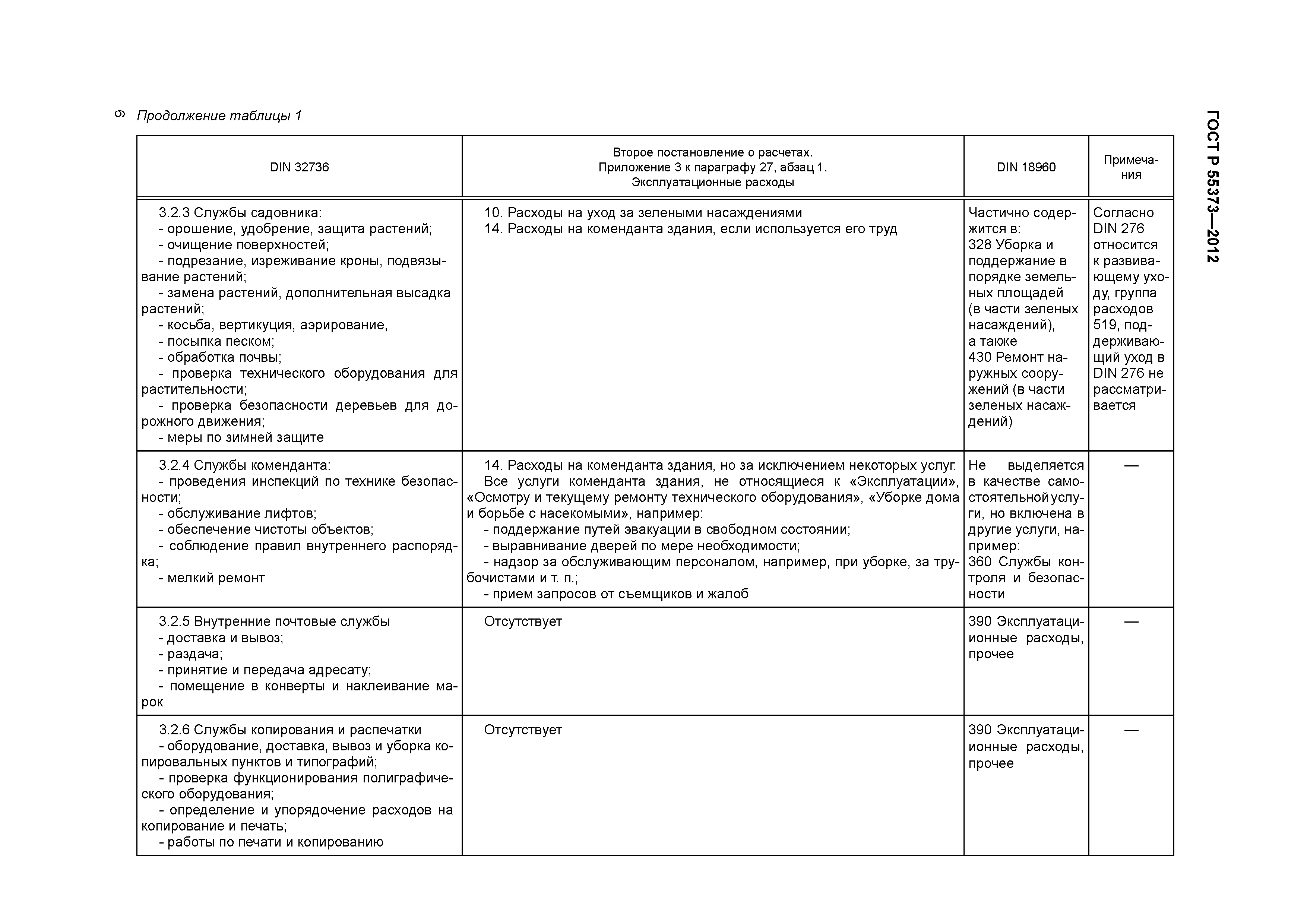 ГОСТ Р 55373-2012
