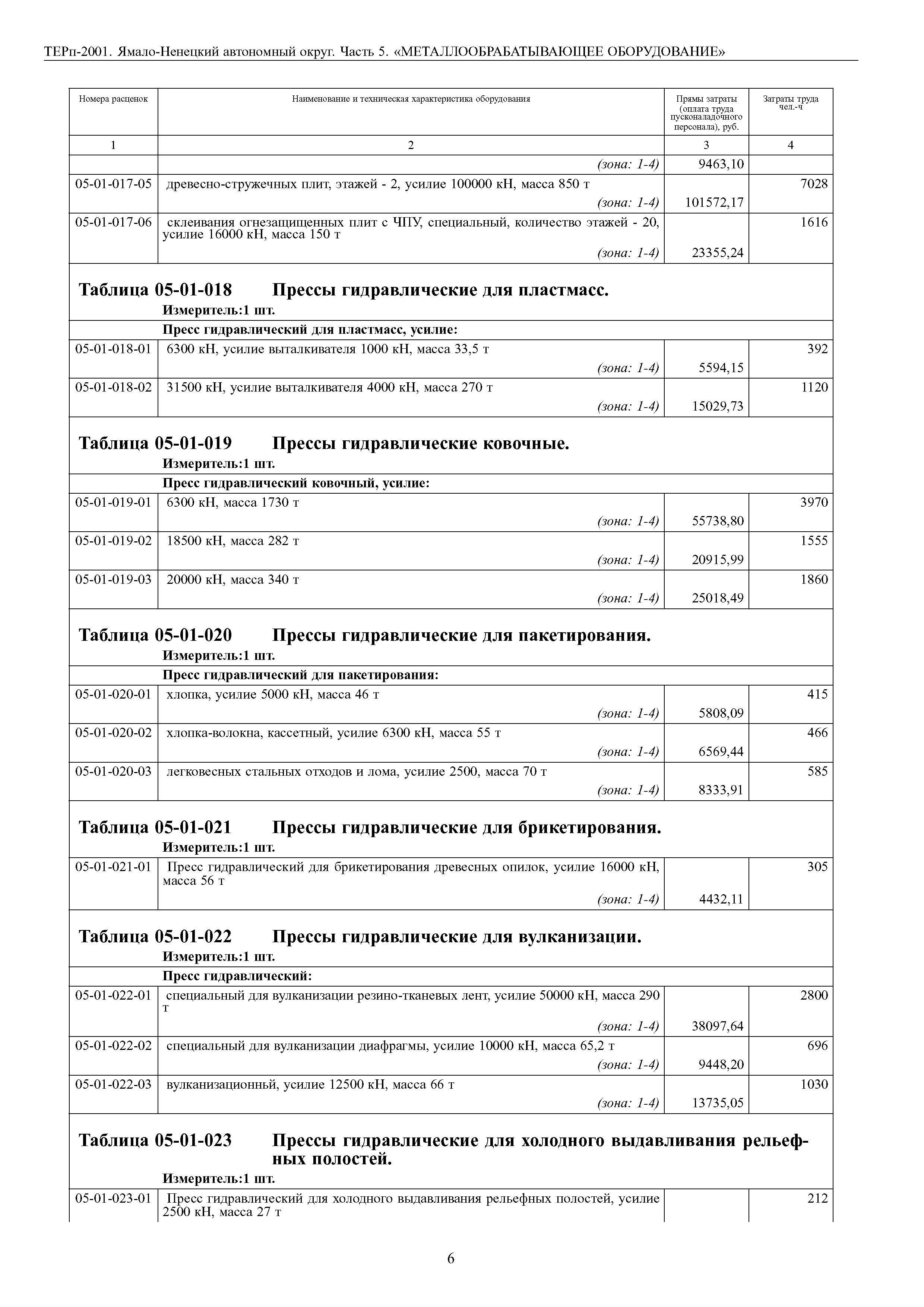 ТЕРп Ямало-Ненецкий автономный округ 81-05-05-2001
