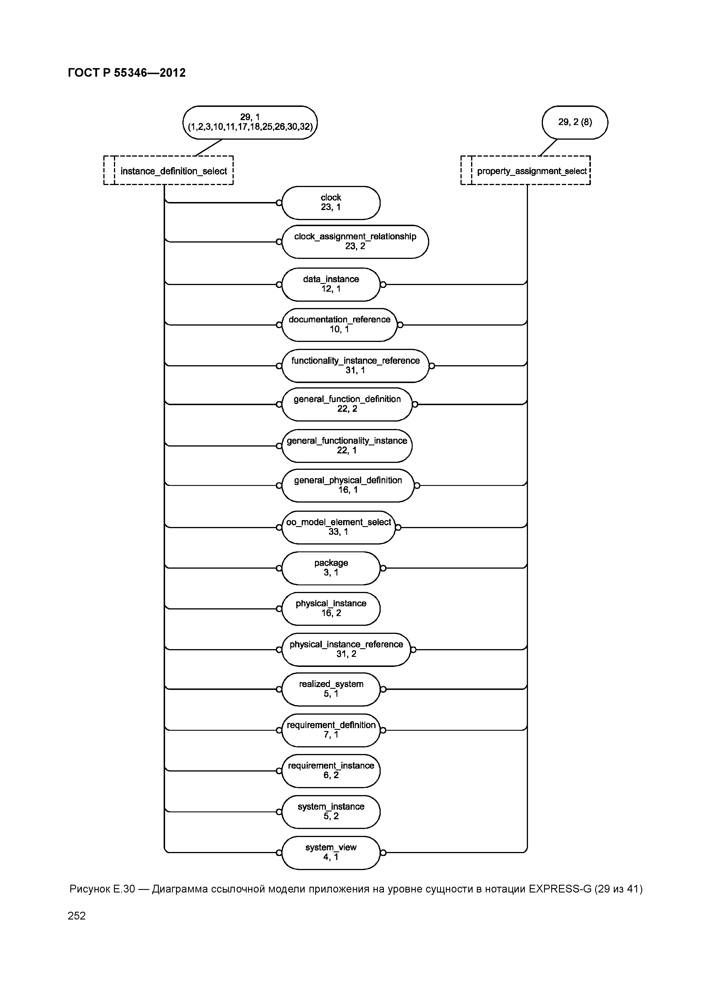 ГОСТ Р 55346-2012