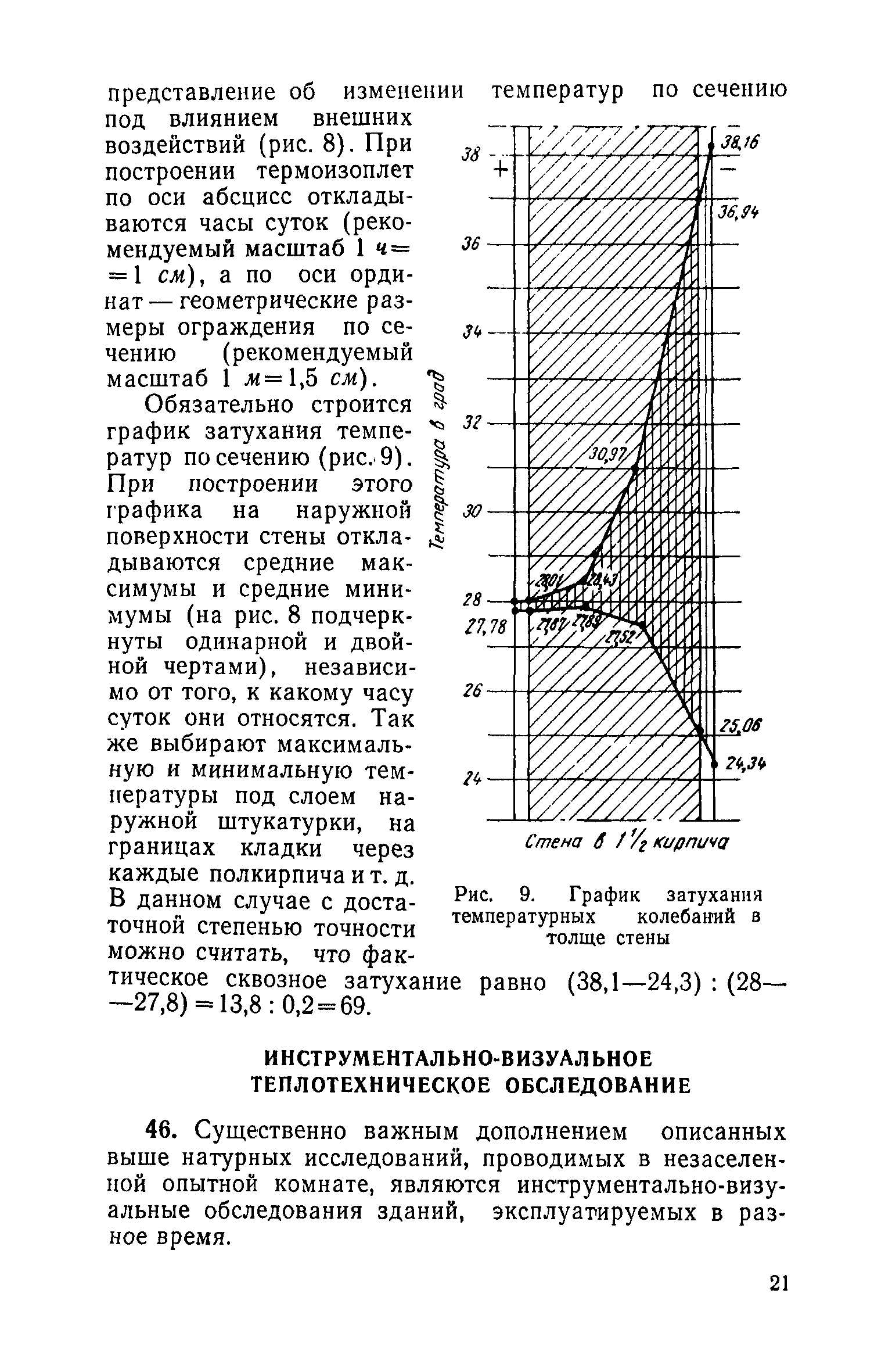 МРТУ 20-8-66