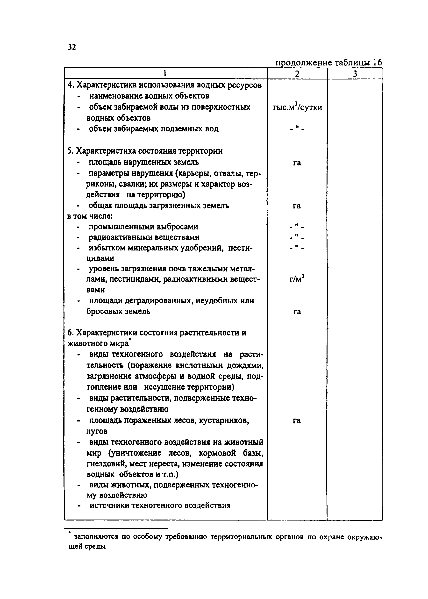 Практическое пособие к СП 11-101-95