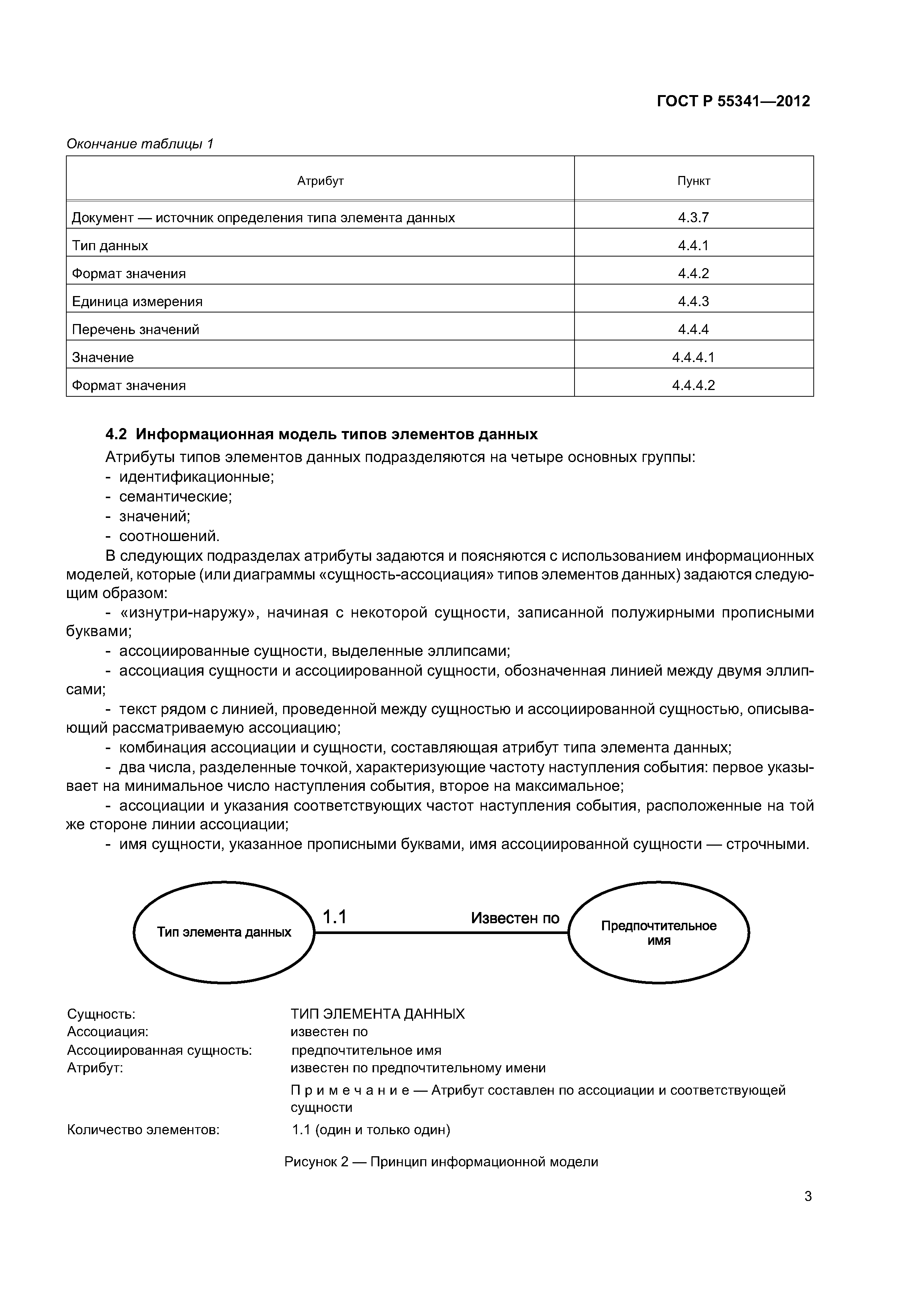 ГОСТ Р 55341-2012