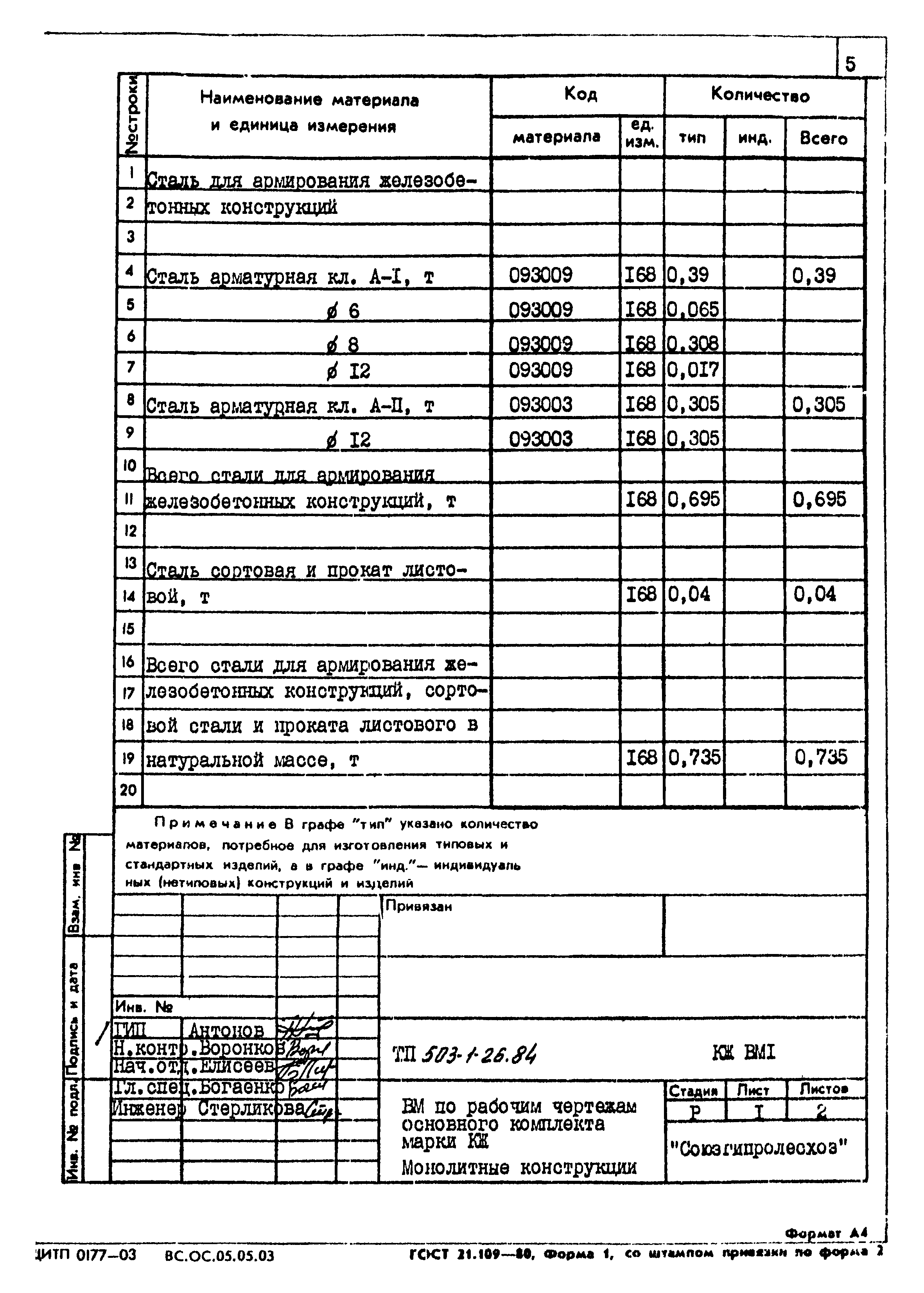 Типовой проект 503-1-26.84