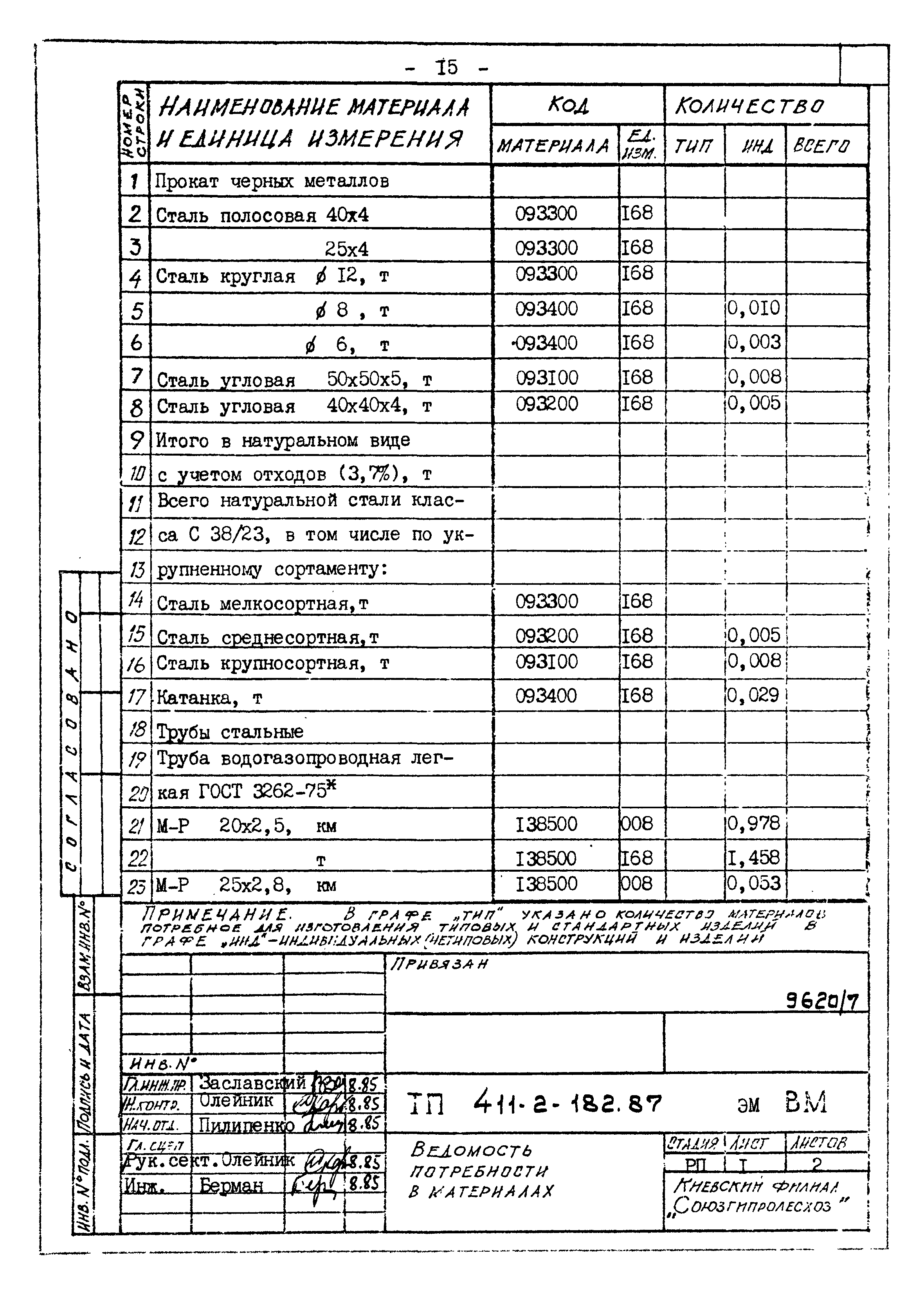 Типовой проект 411-2-182.87