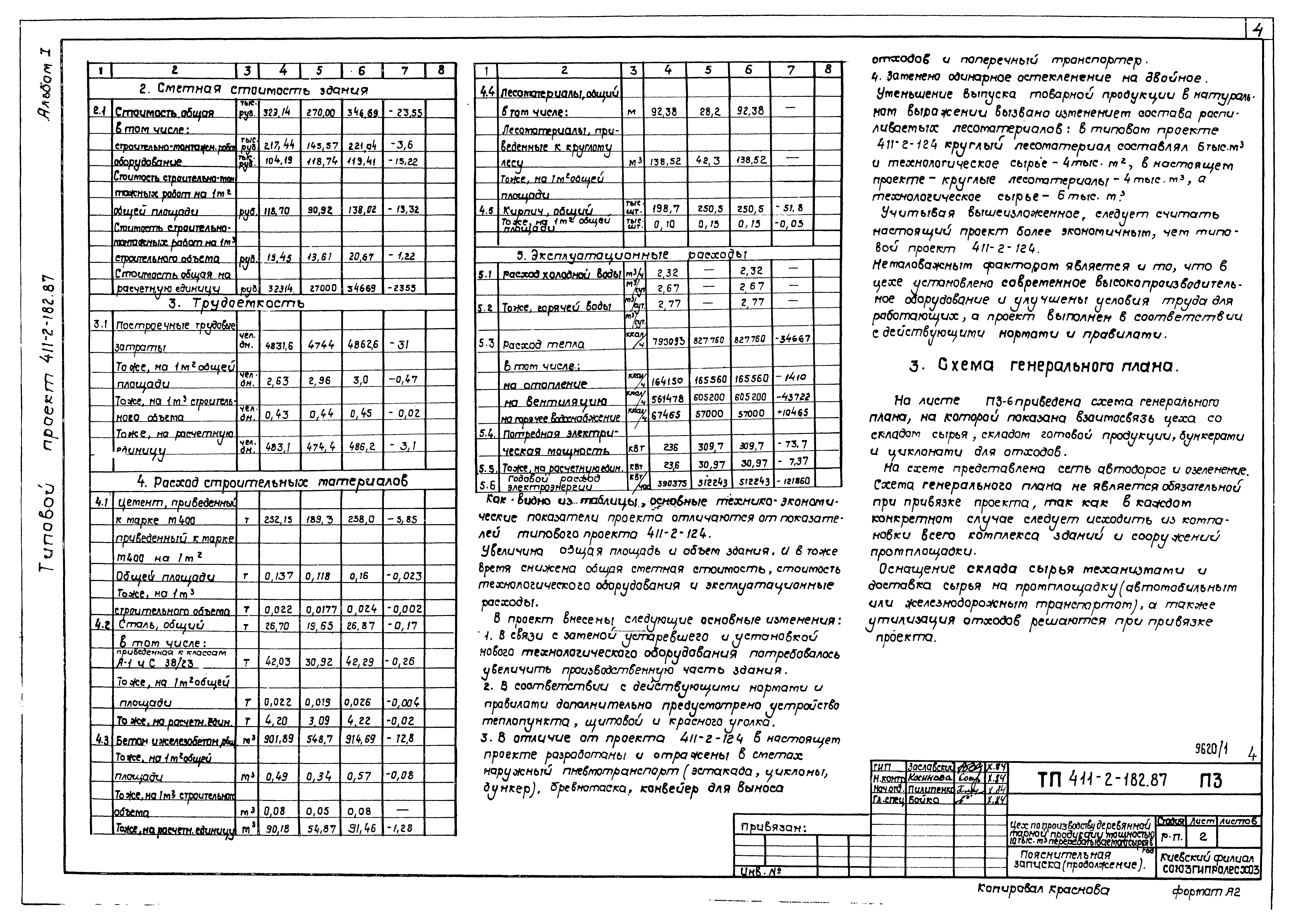 Типовой проект 411-2-182.87