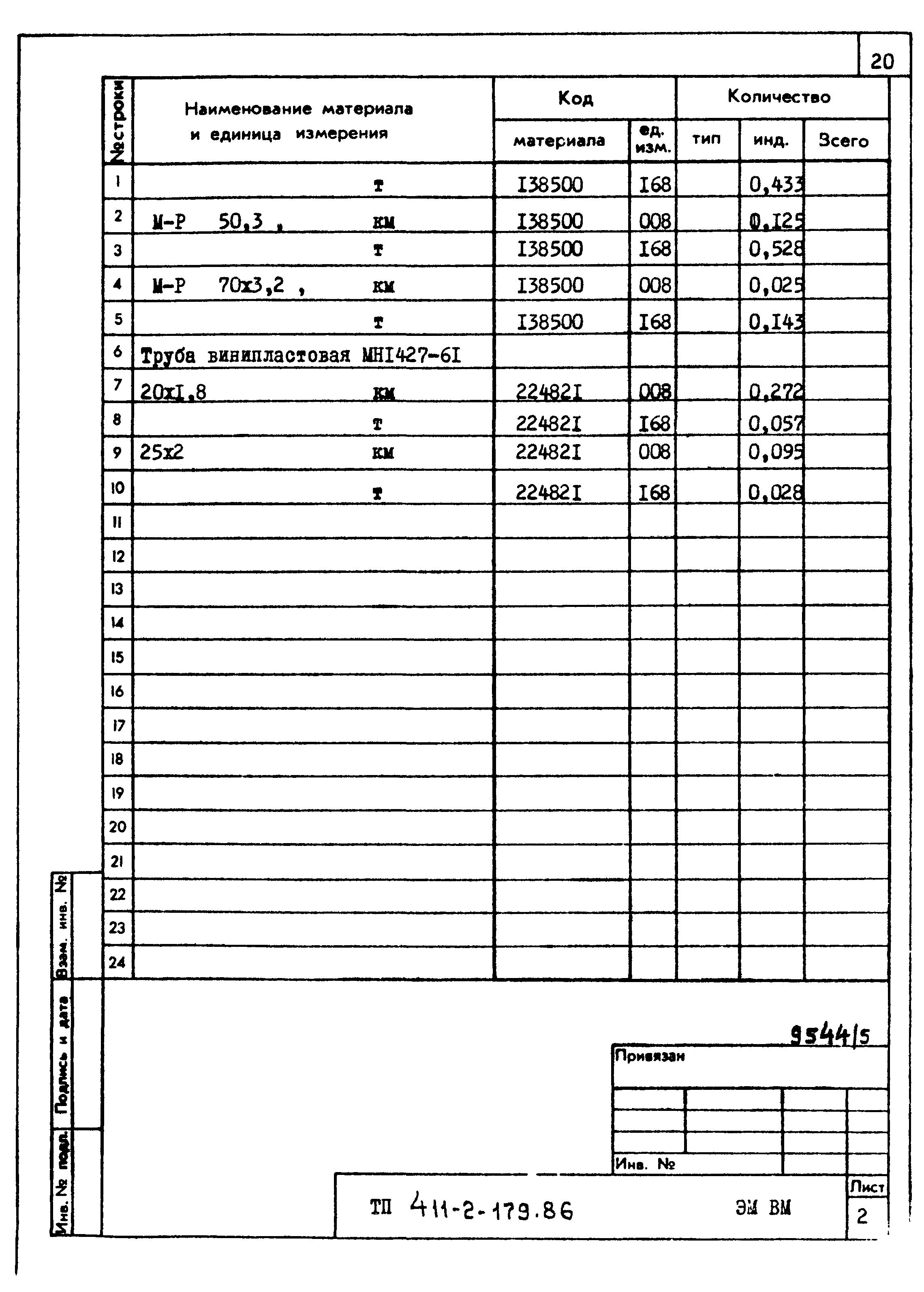 Типовой проект 411-2-179.86