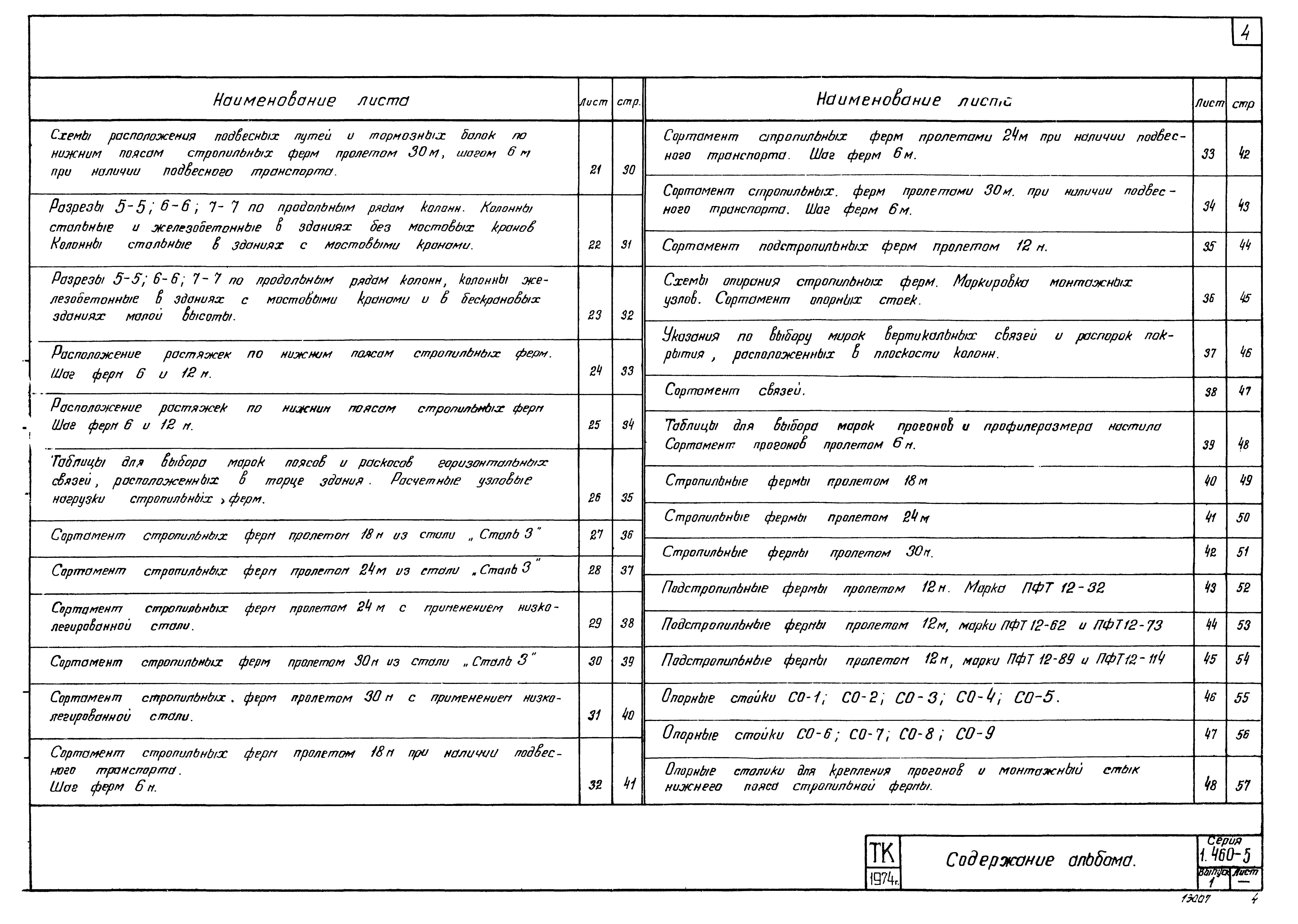 Серия 1.460-5