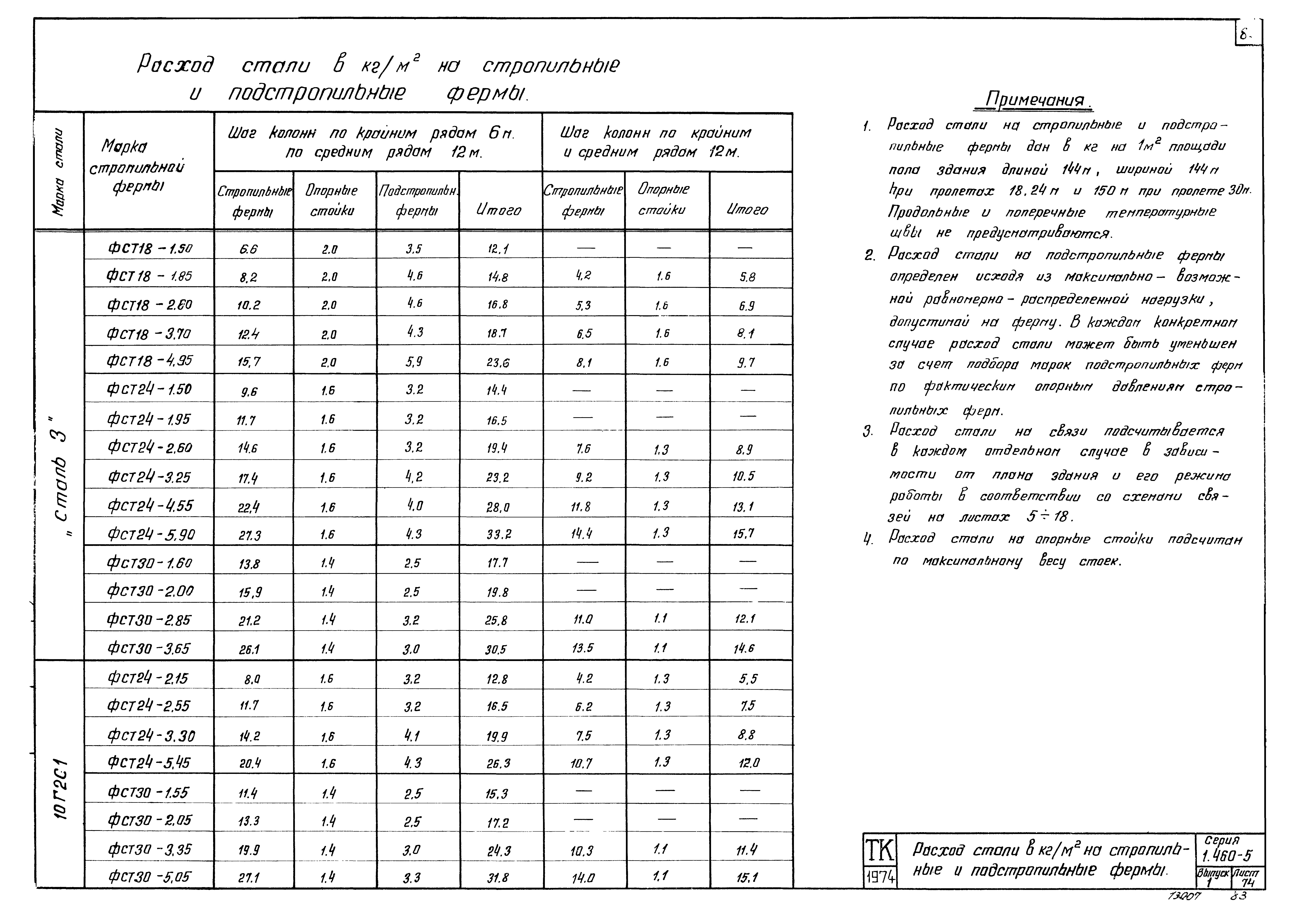 Серия 1.460-5