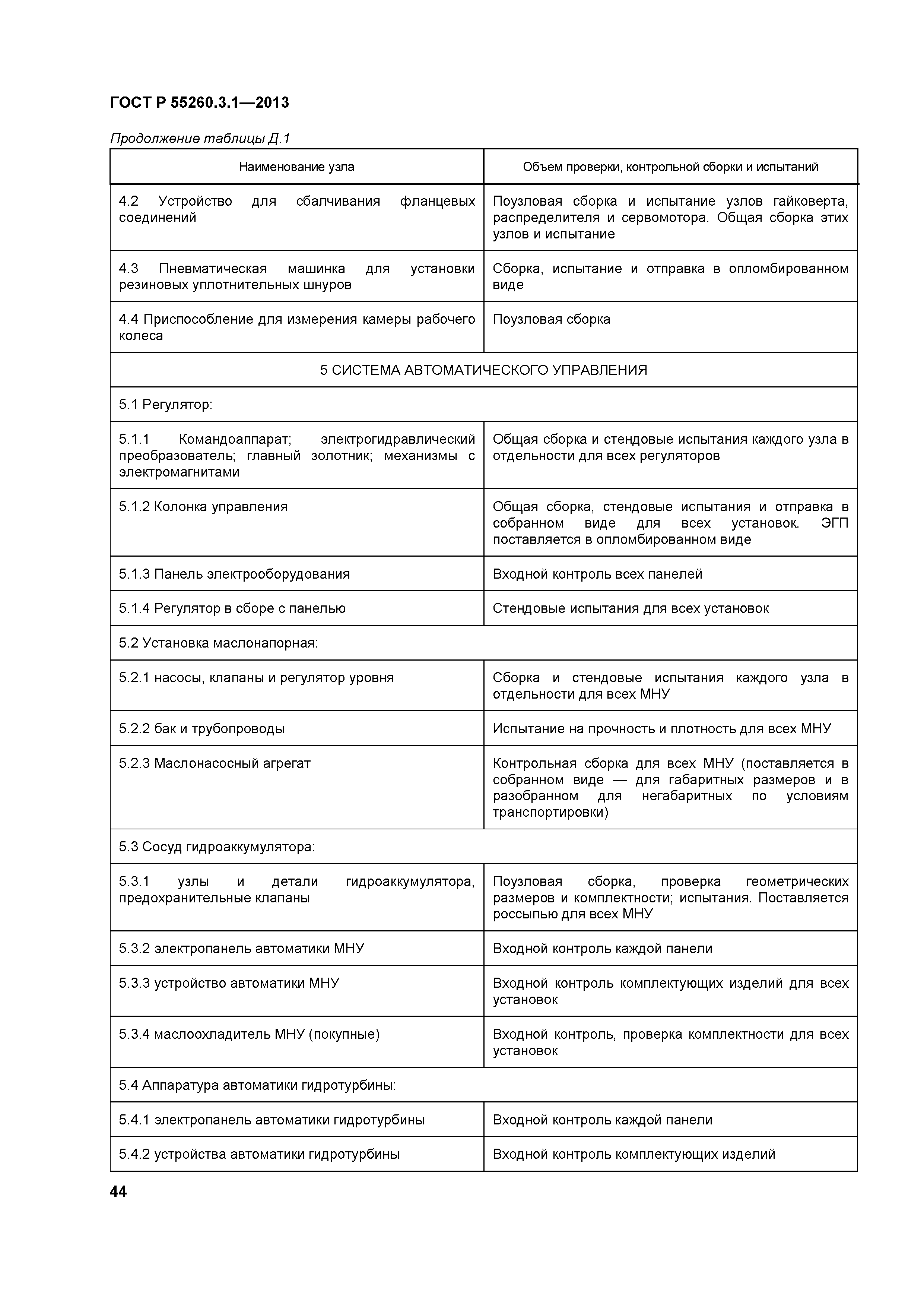 ГОСТ Р 55260.3.1-2013