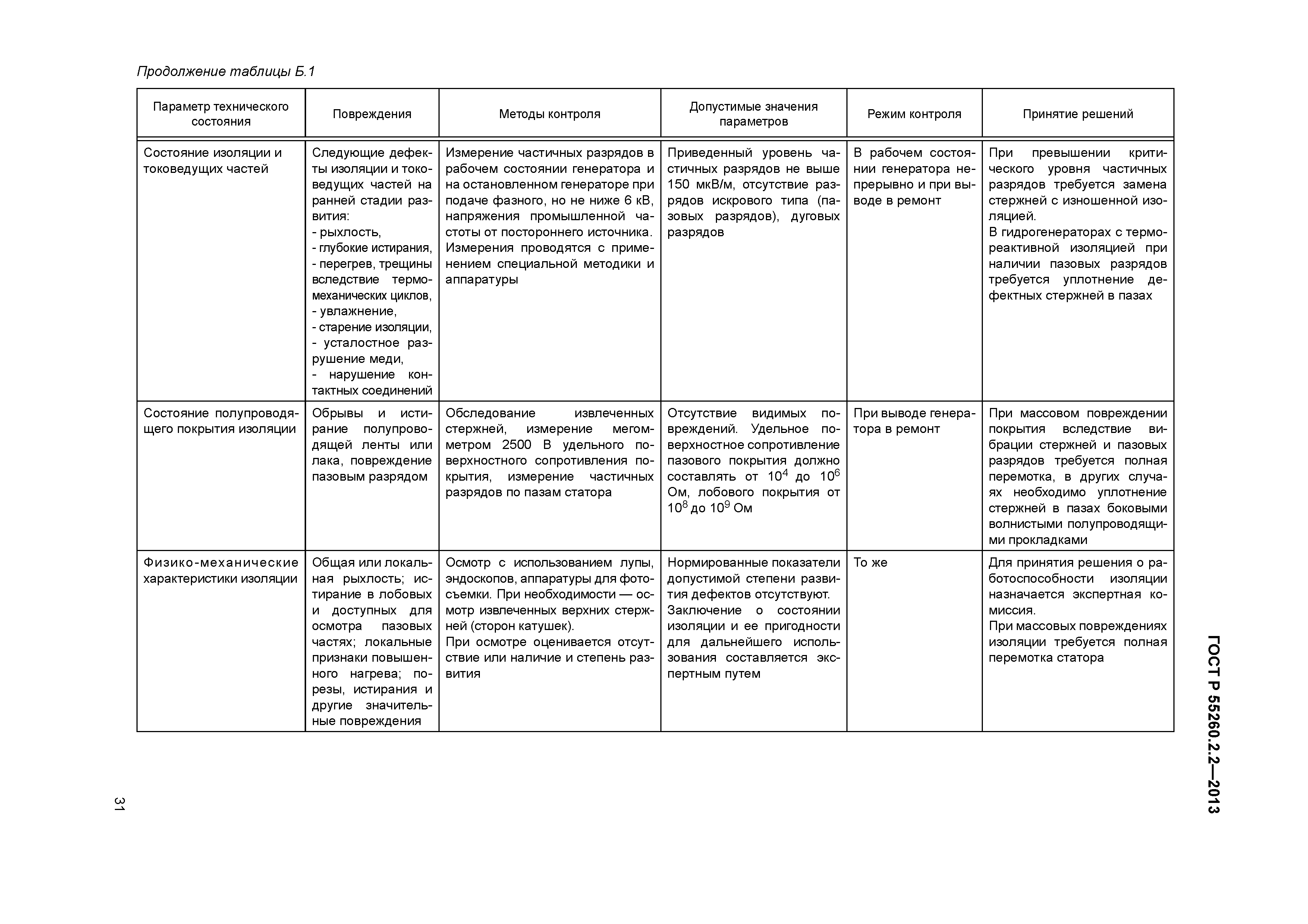 ГОСТ Р 55260.2.2-2013