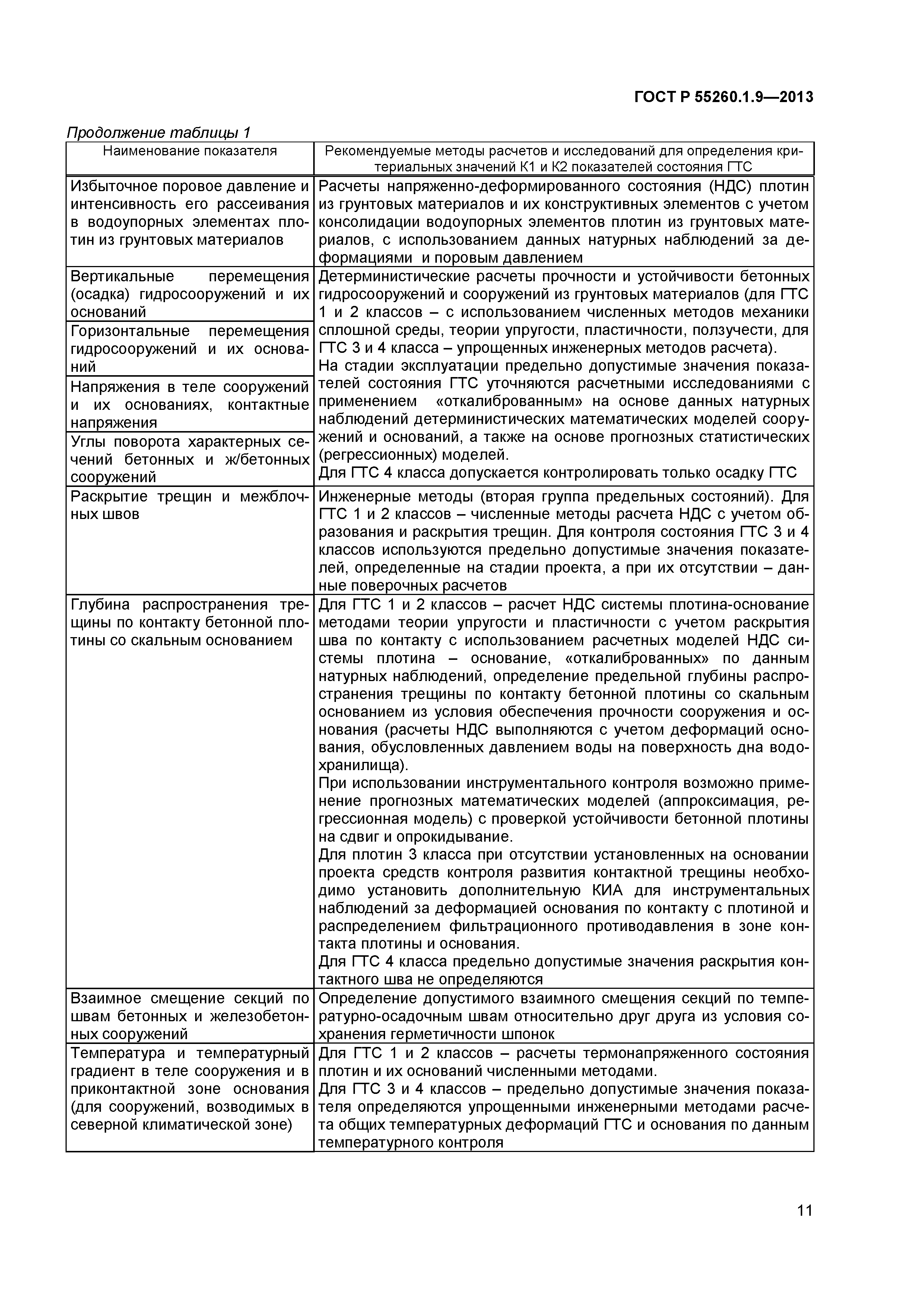 ГОСТ Р 55260.1.9-2013