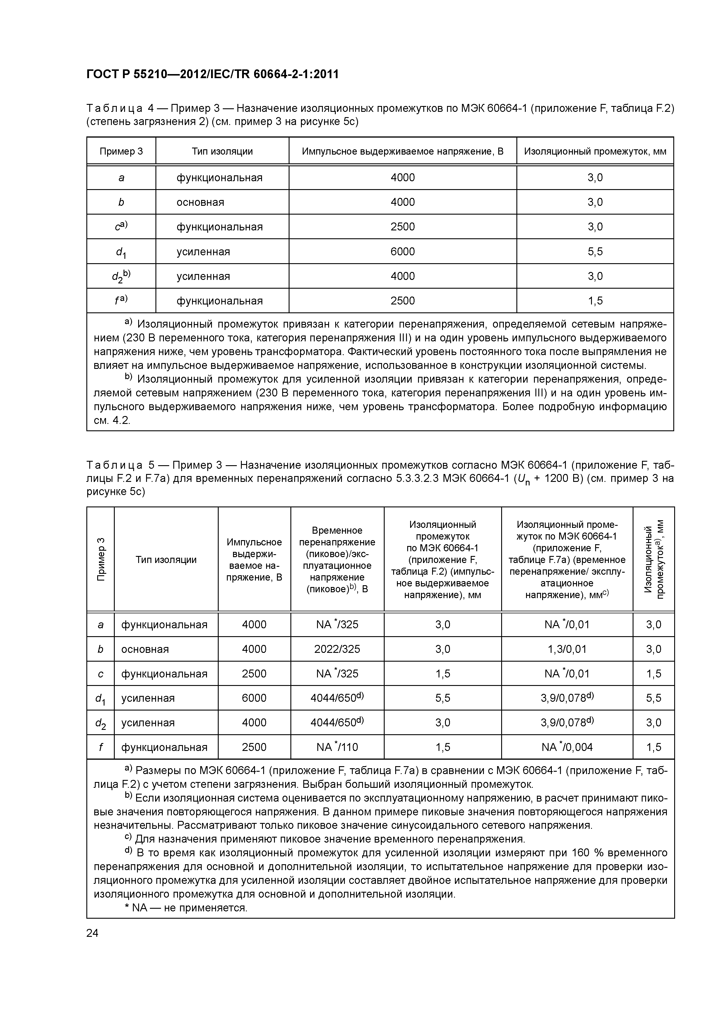 ГОСТ Р 55210-2012