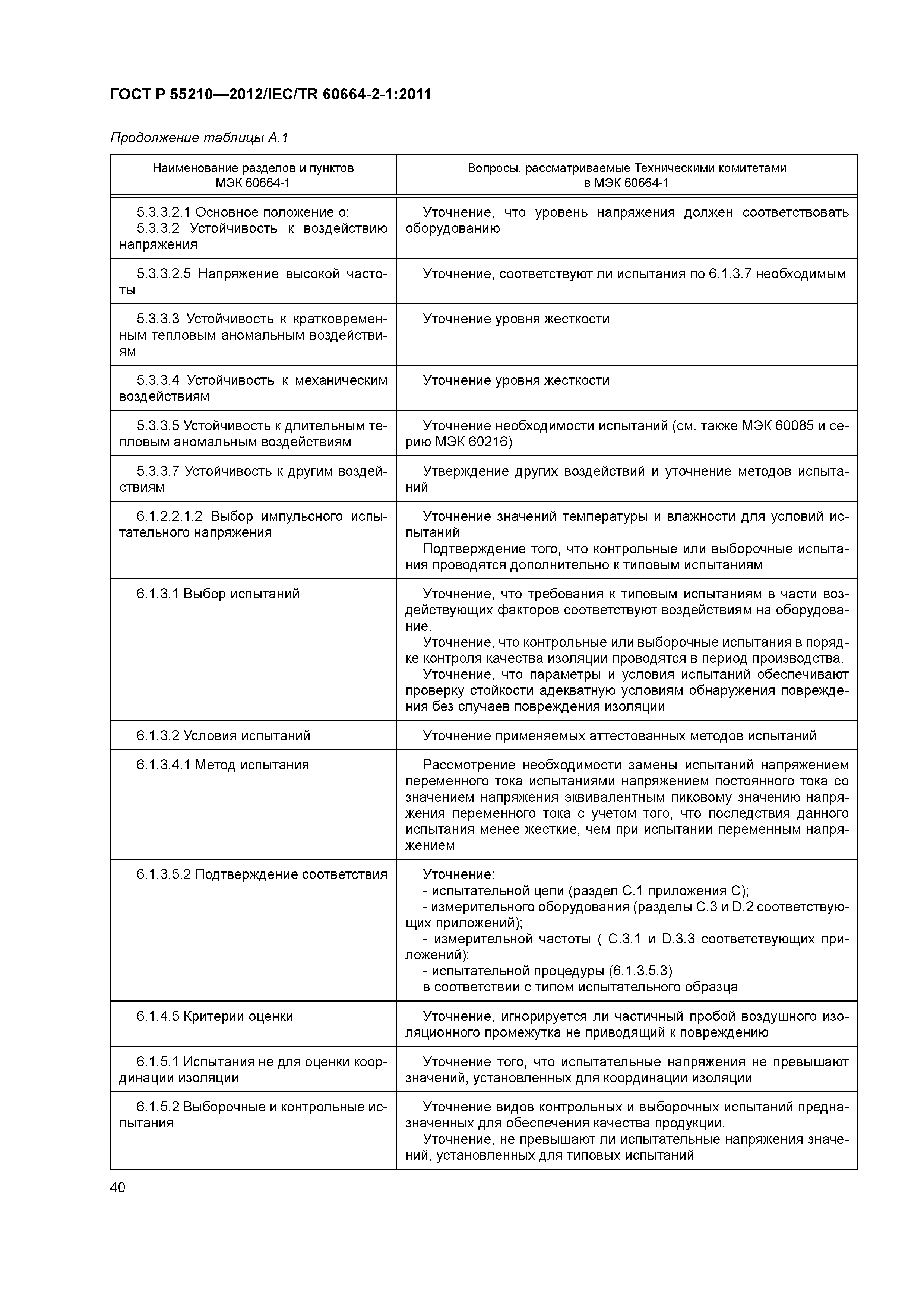 ГОСТ Р 55210-2012