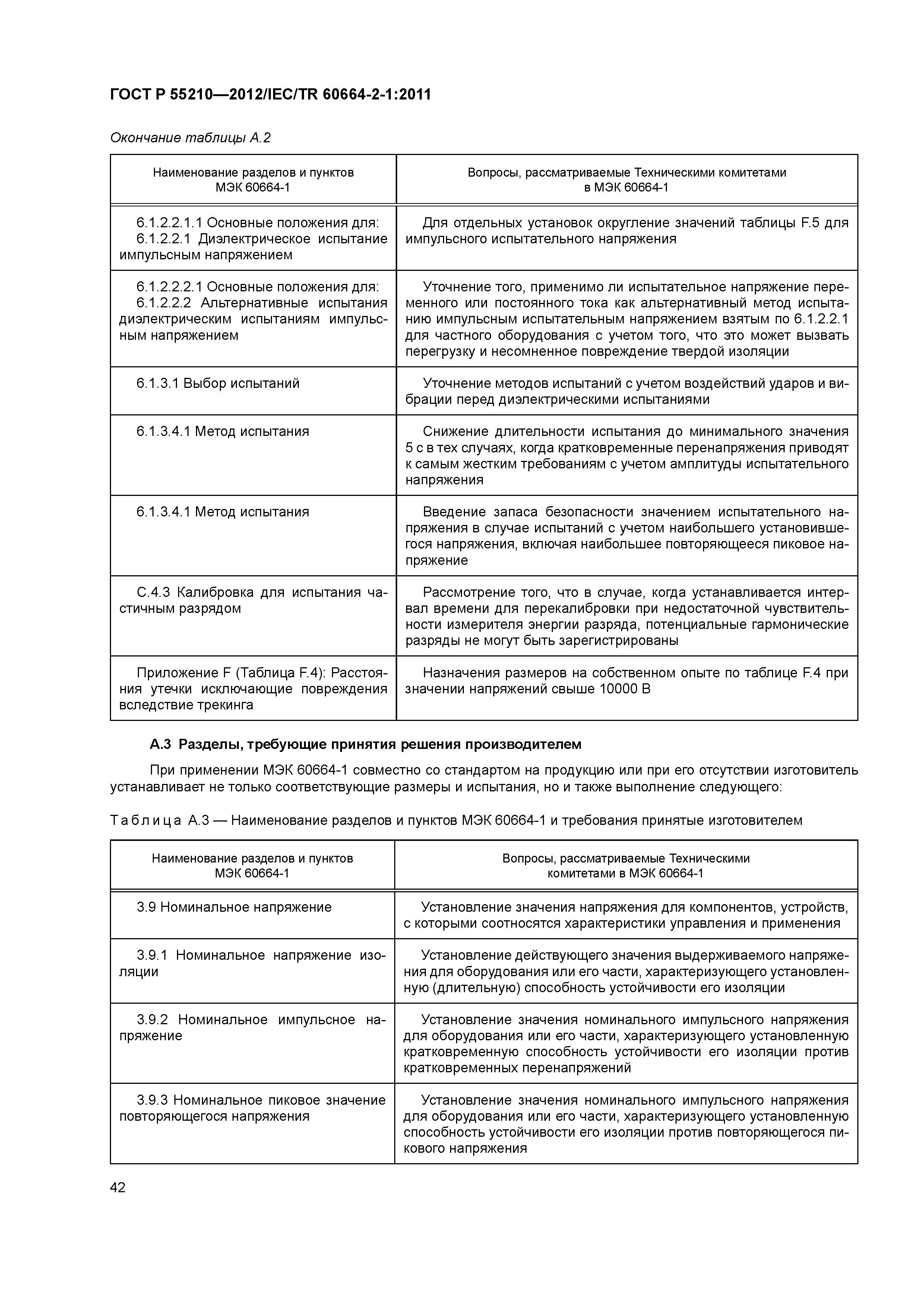ГОСТ Р 55210-2012