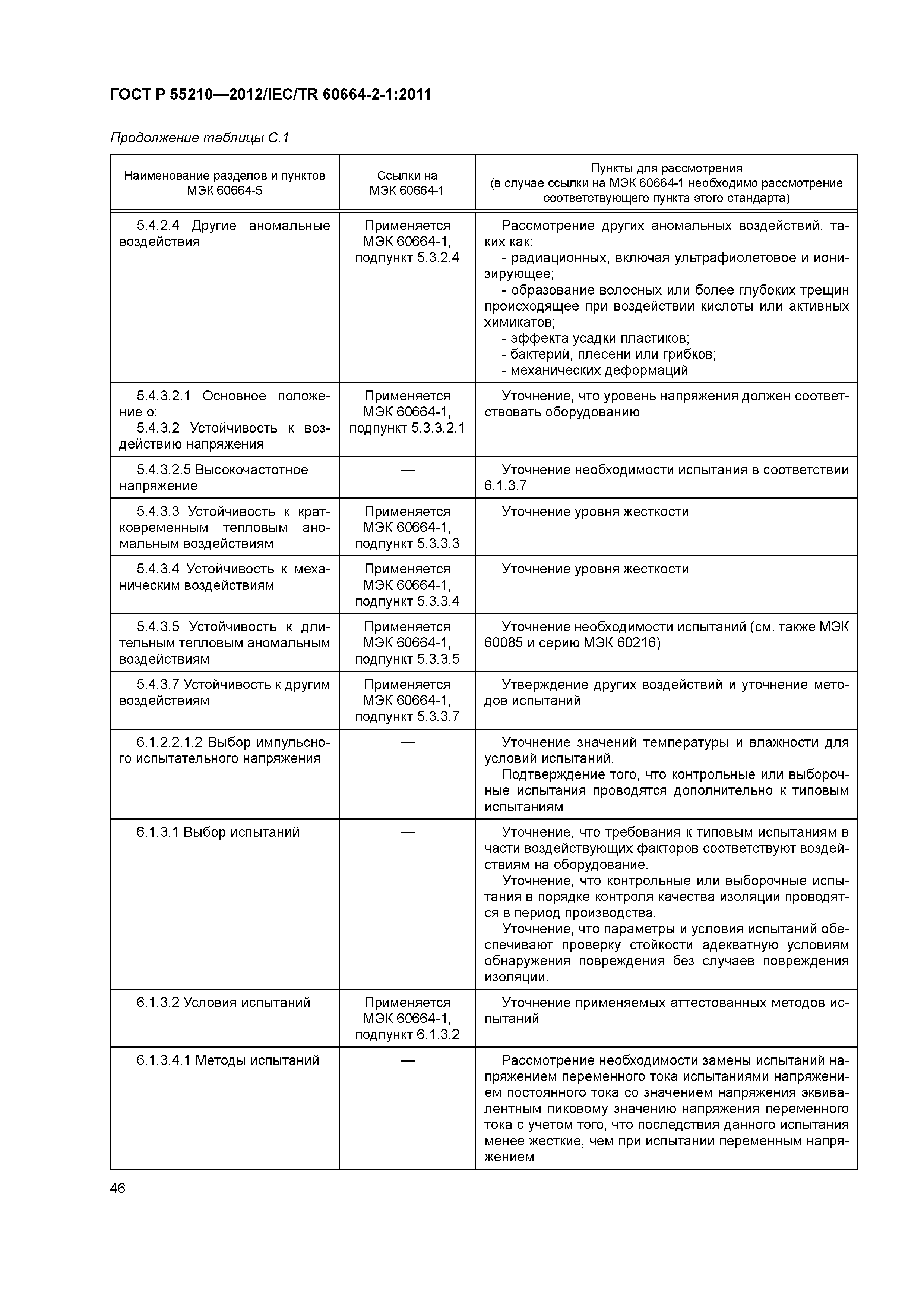 ГОСТ Р 55210-2012