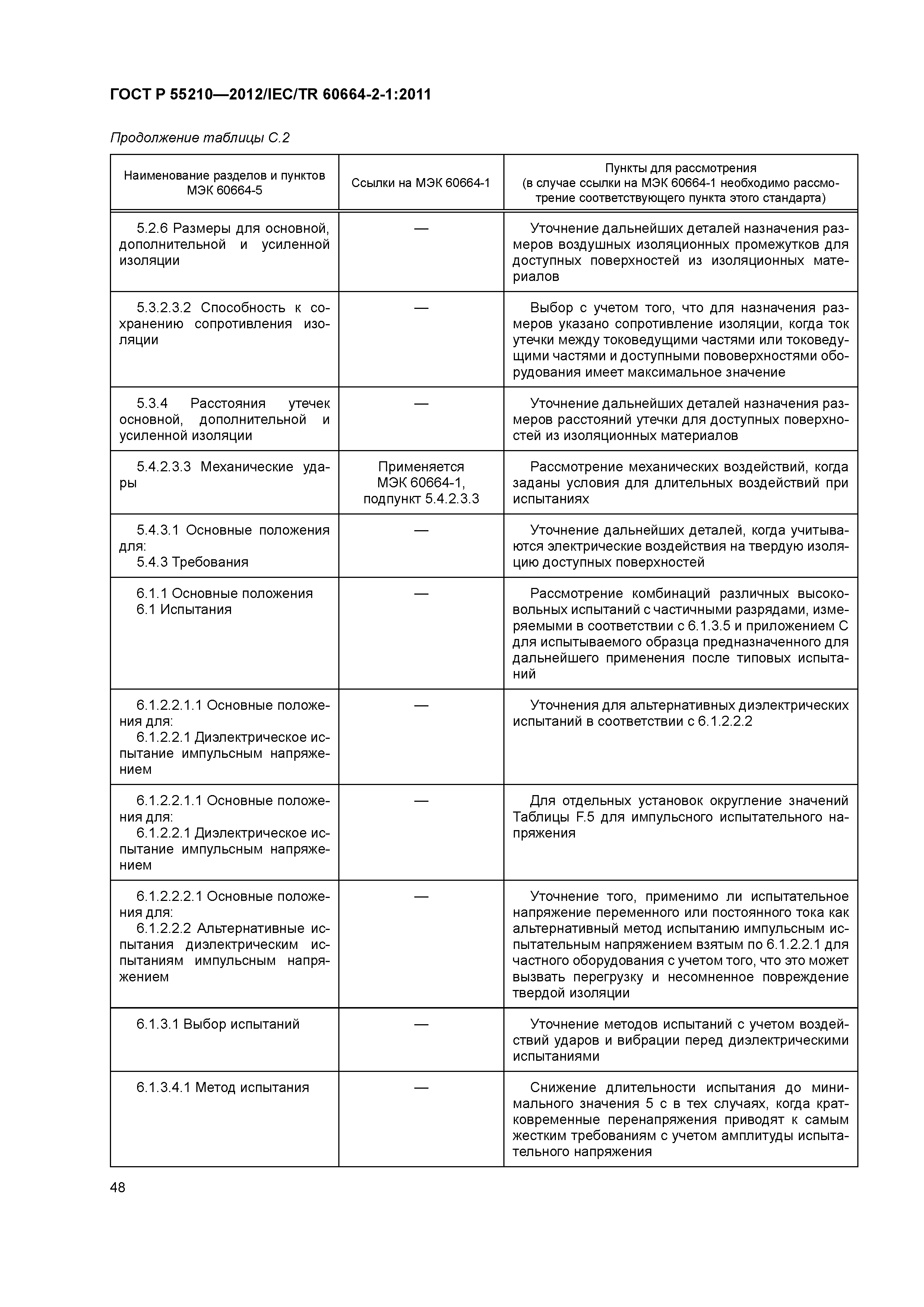 ГОСТ Р 55210-2012