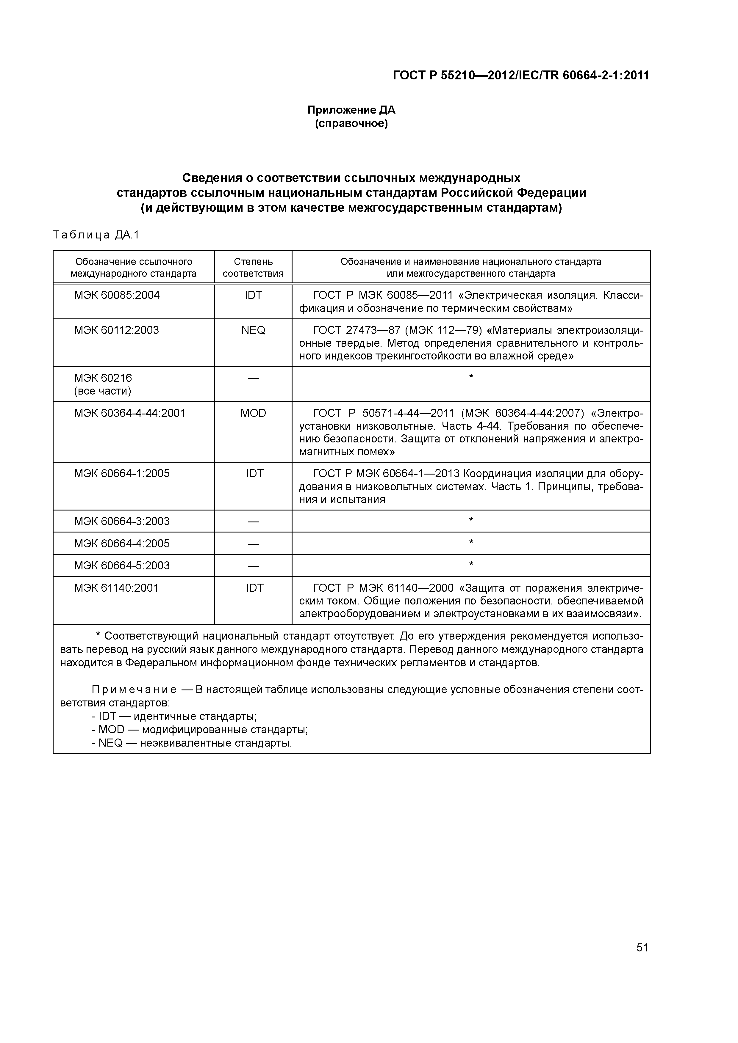 ГОСТ Р 55210-2012