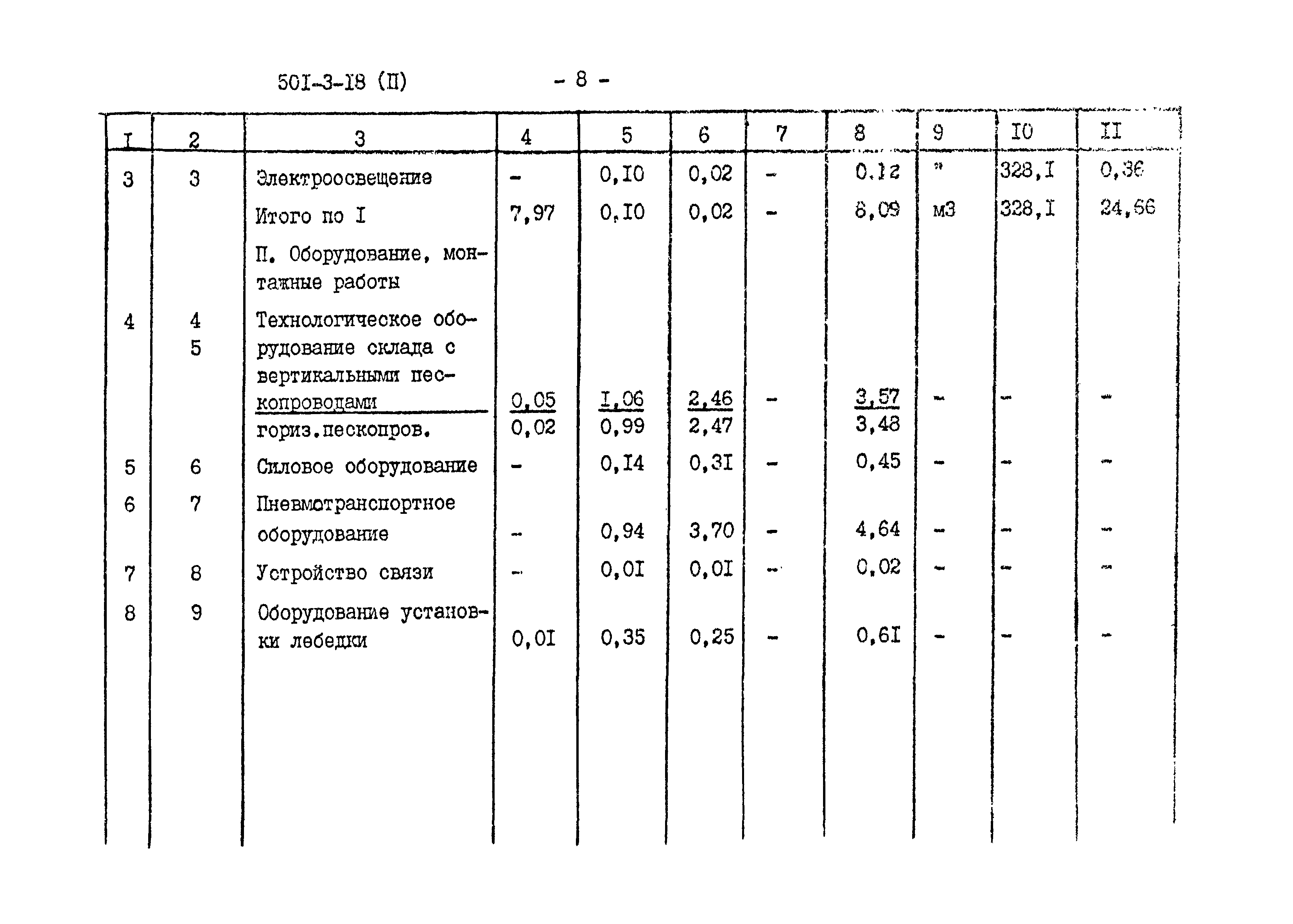 Типовой проект 501-3-18