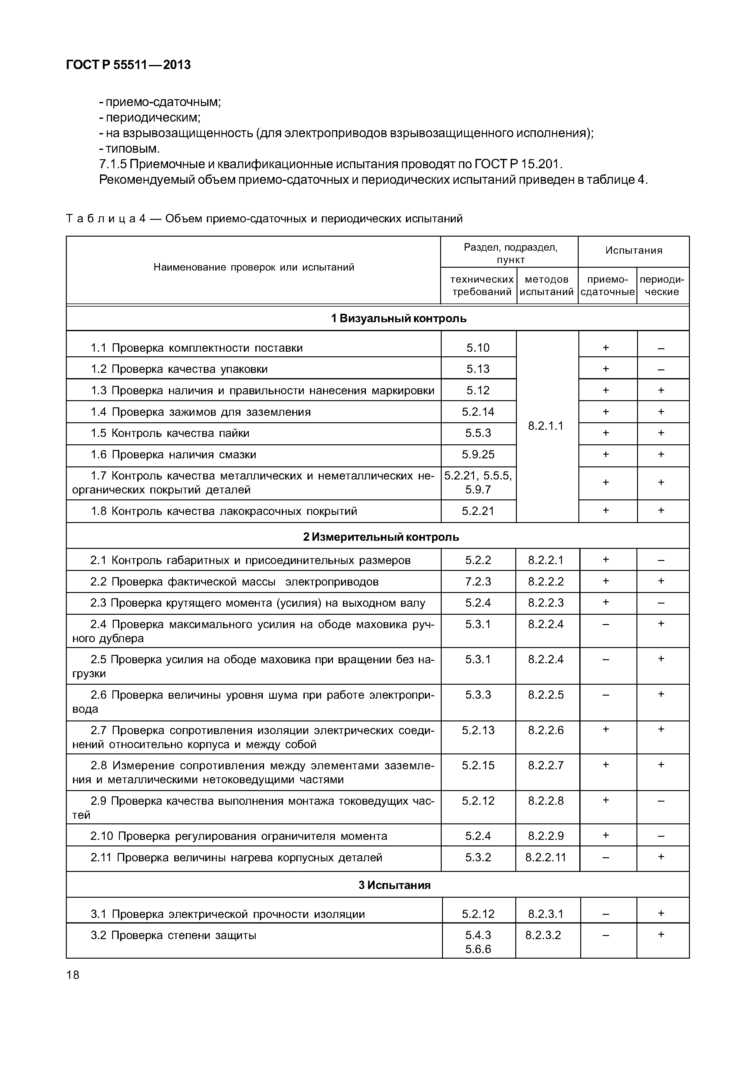 ГОСТ Р 55511-2013